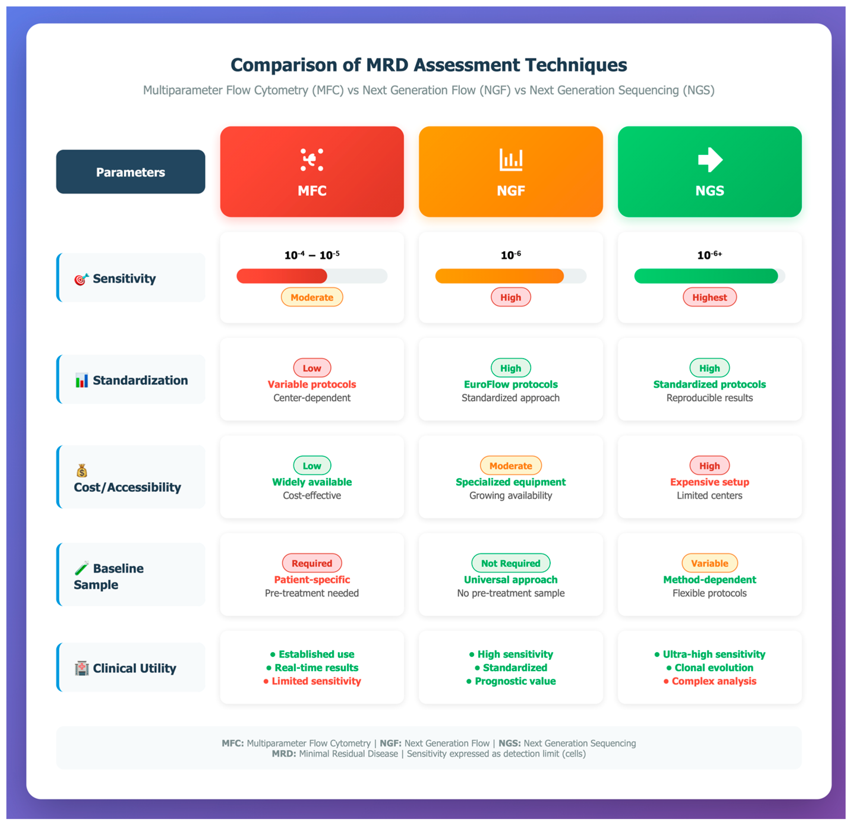 Diseases 13 00320 g002