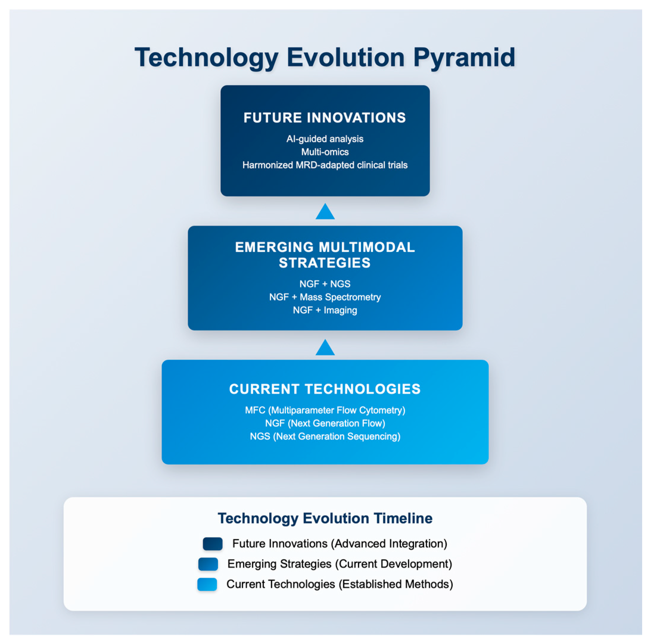 Diseases 13 00320 g003