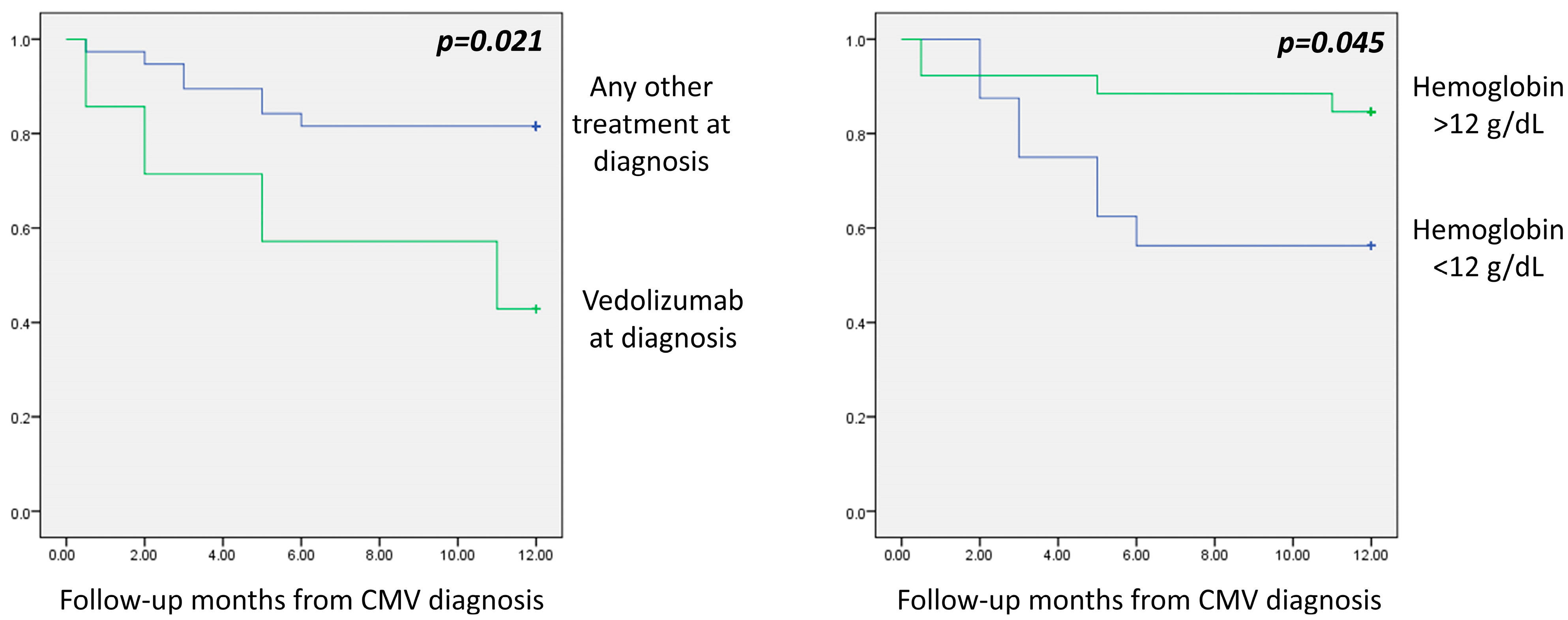 Diseases 13 00321 g001