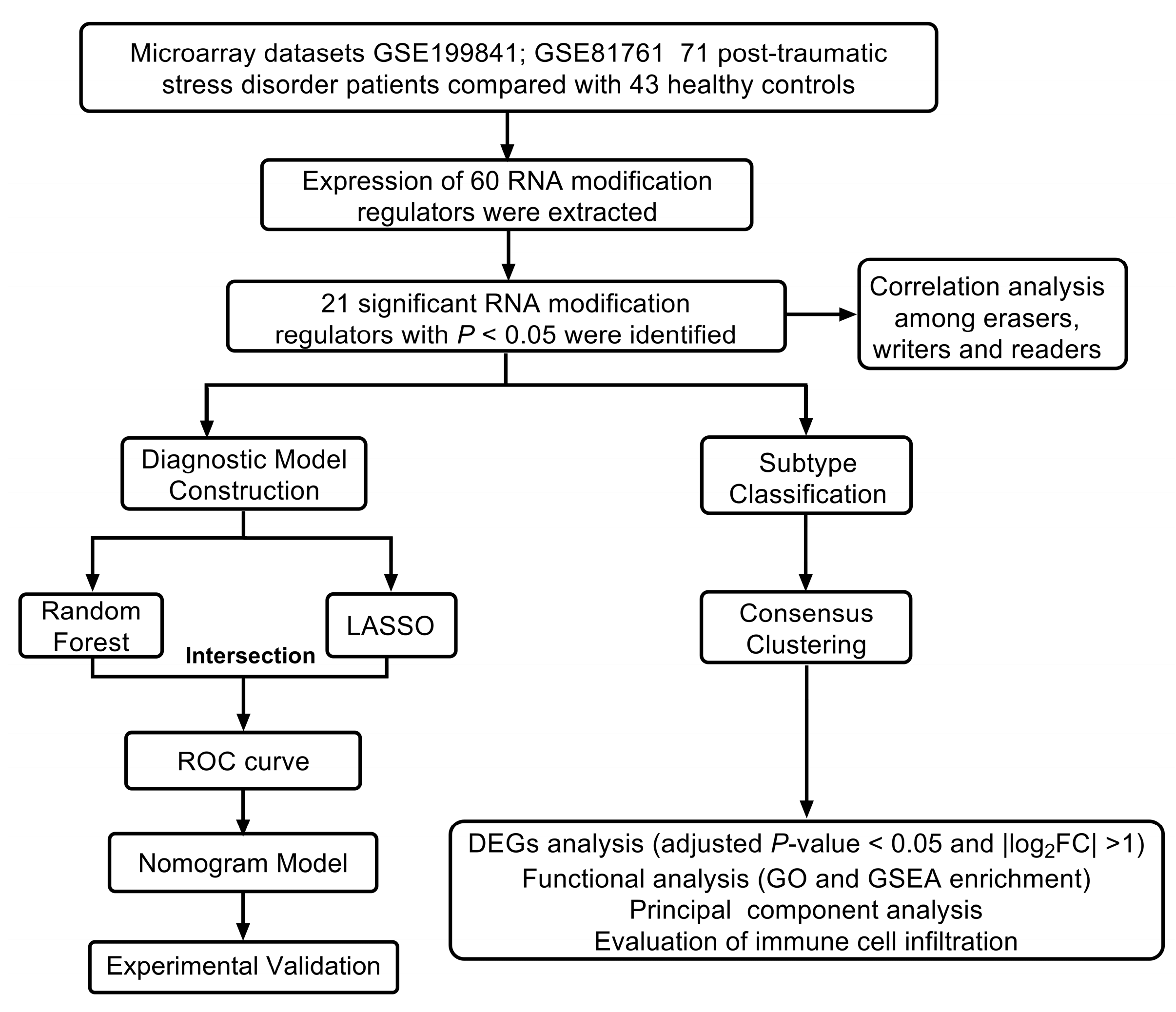Diseases 13 00323 g001