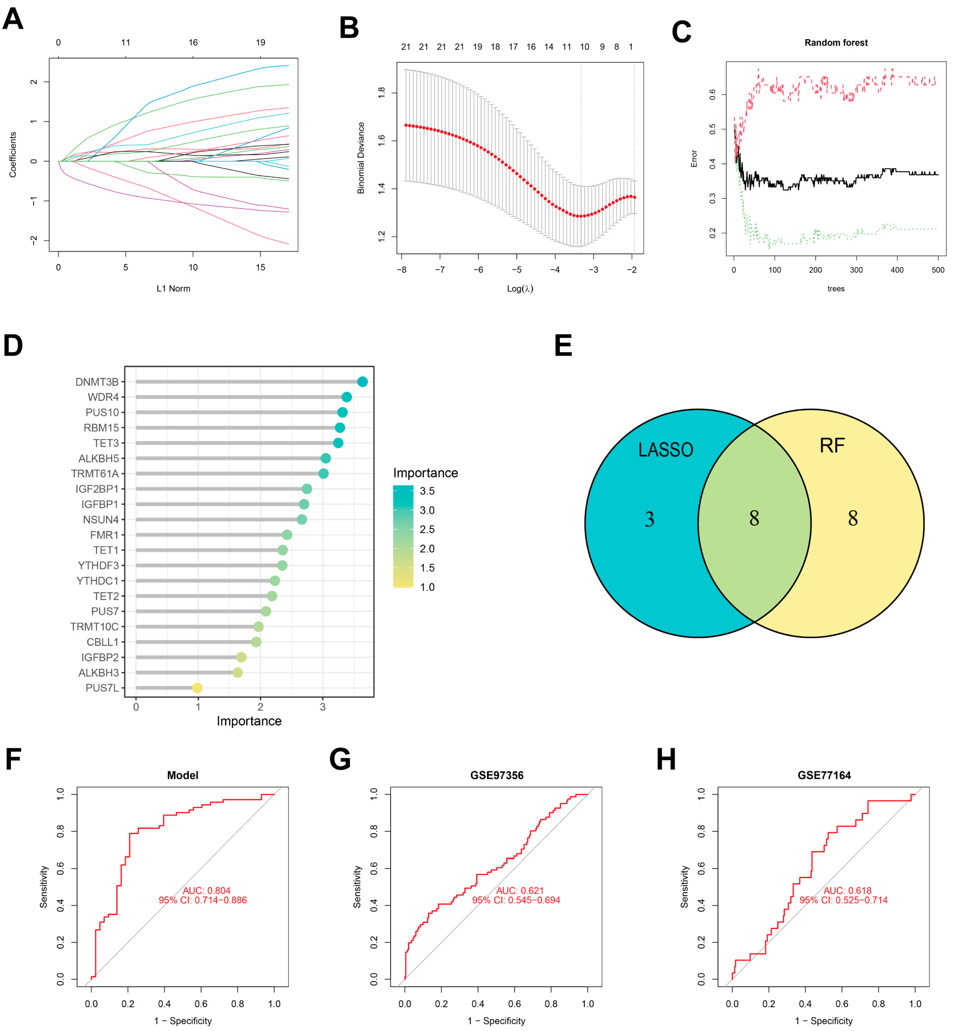 Diseases 13 00323 g003