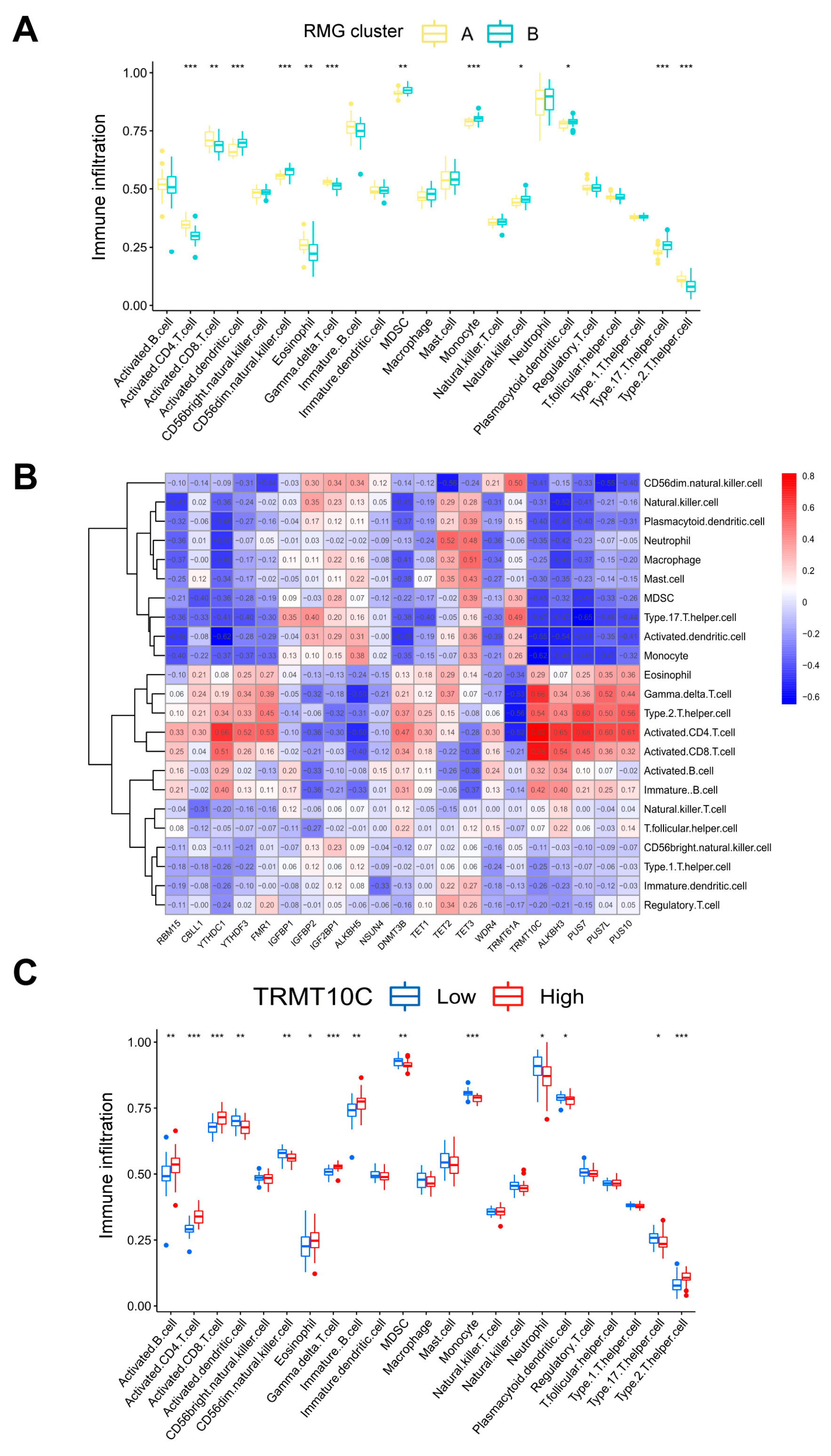 Diseases 13 00323 g006