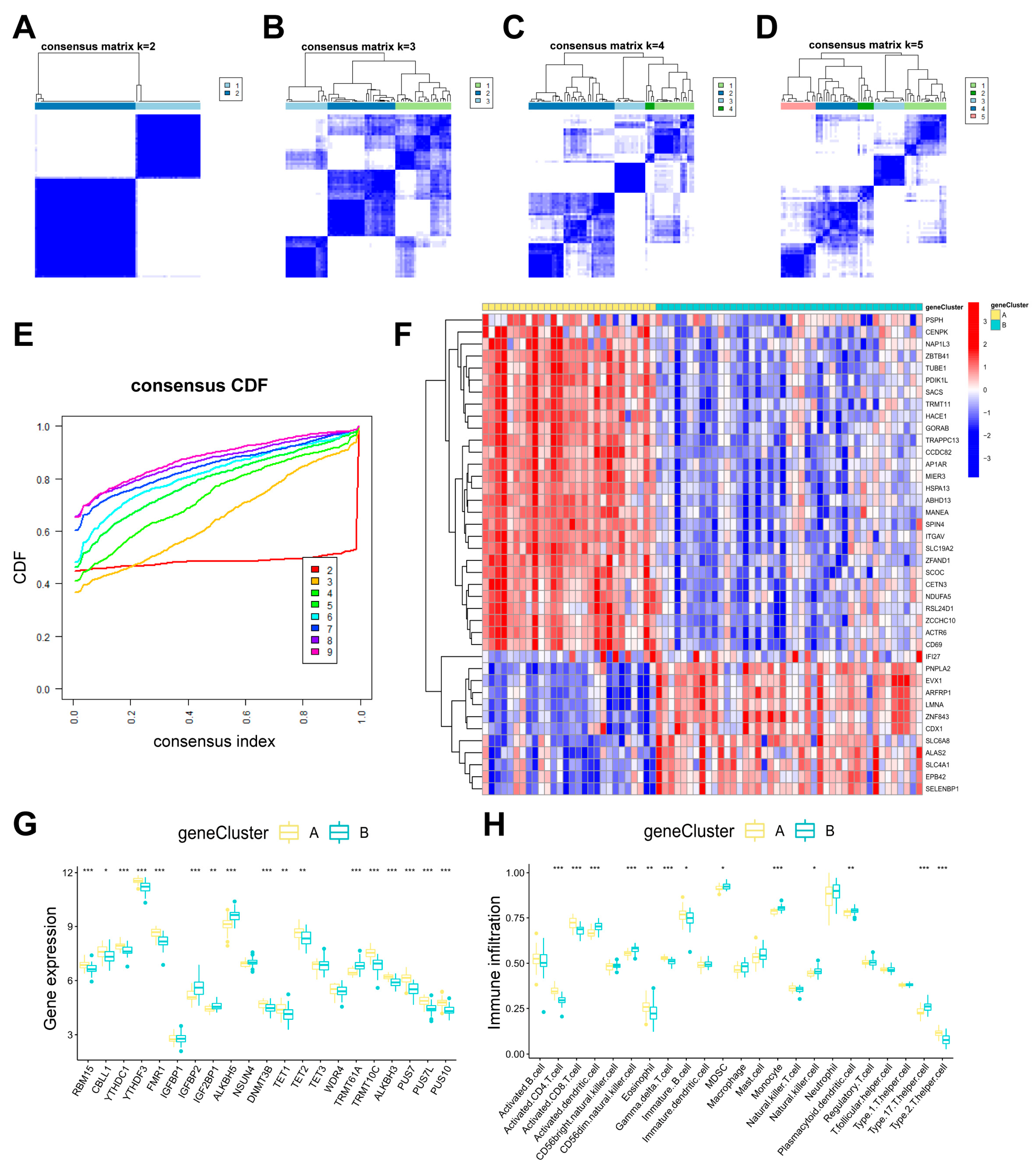 Diseases 13 00323 g008