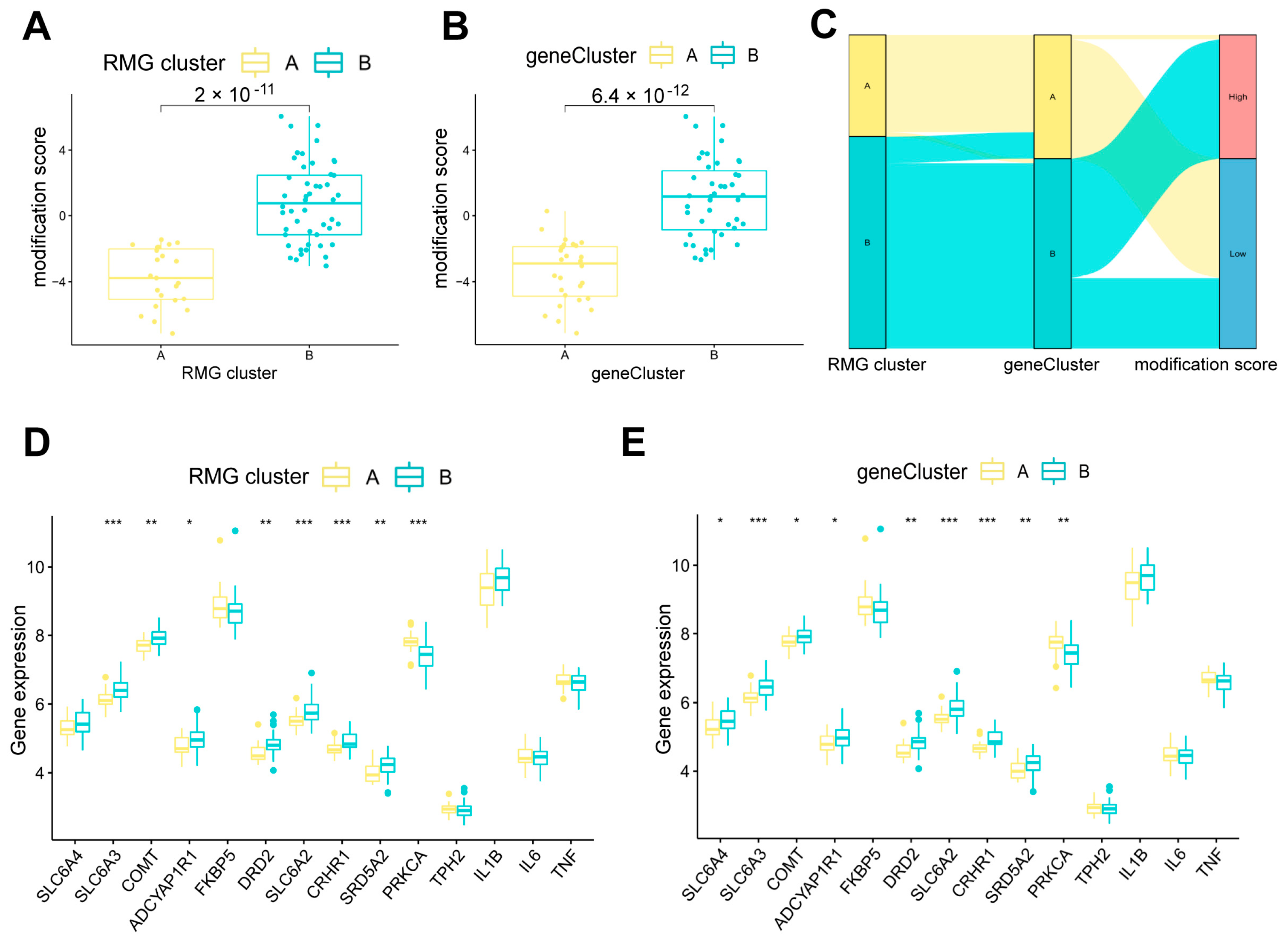 Diseases 13 00323 g009