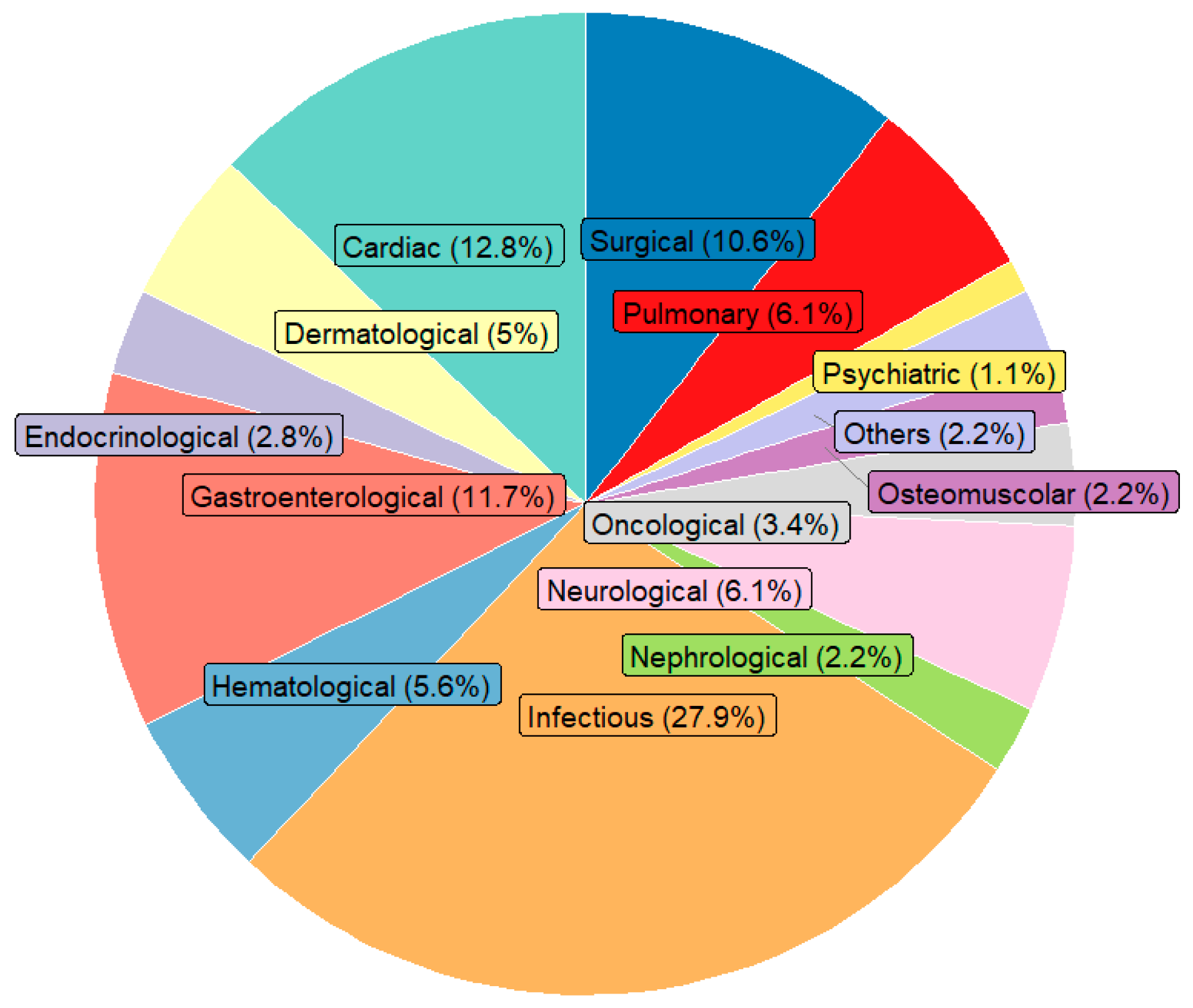 Diseases 13 00325 g001