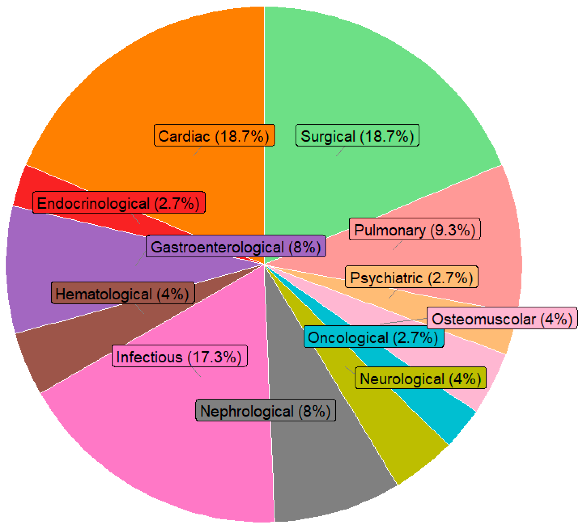 Diseases 13 00325 g002