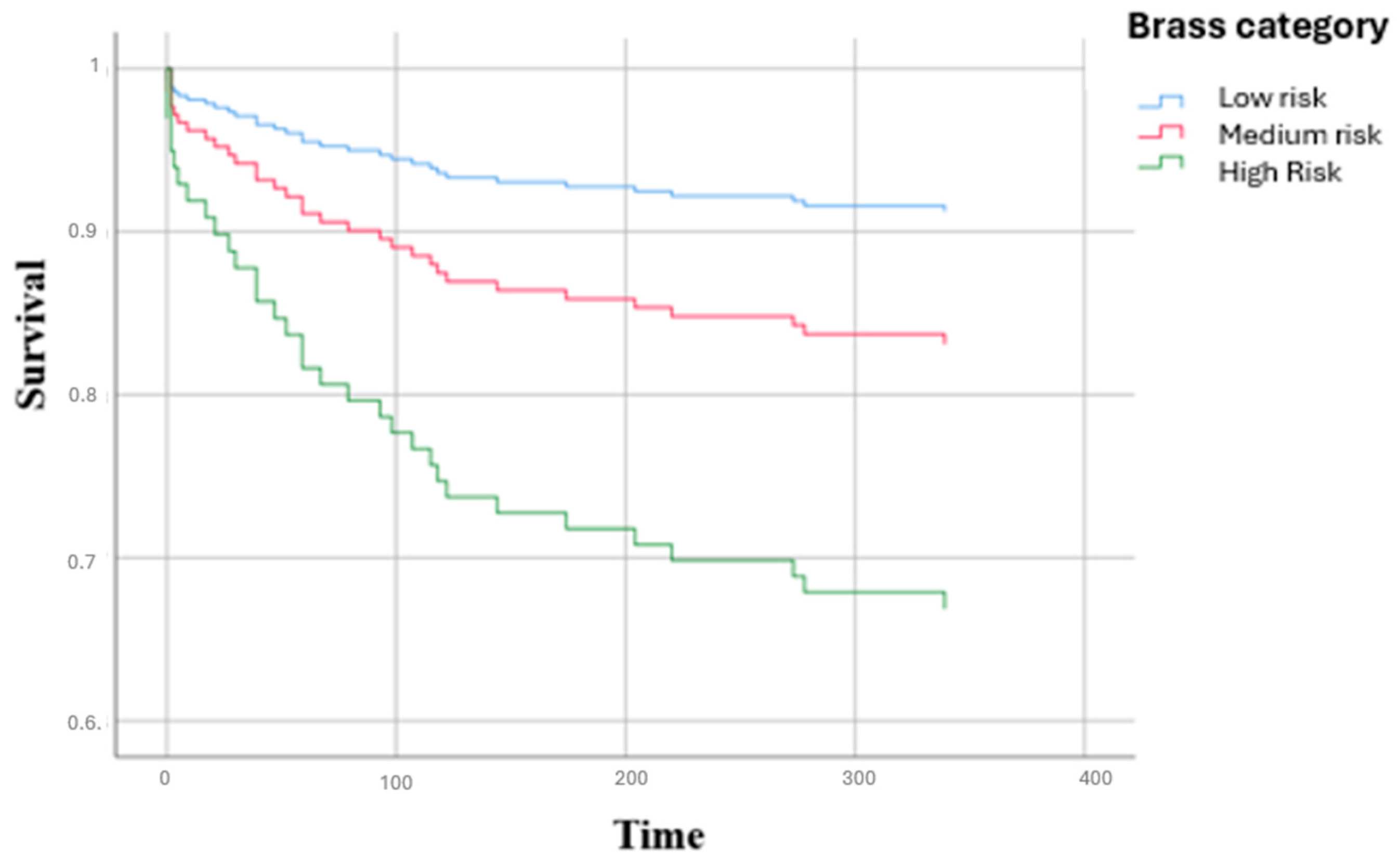 Diseases 13 00325 g003