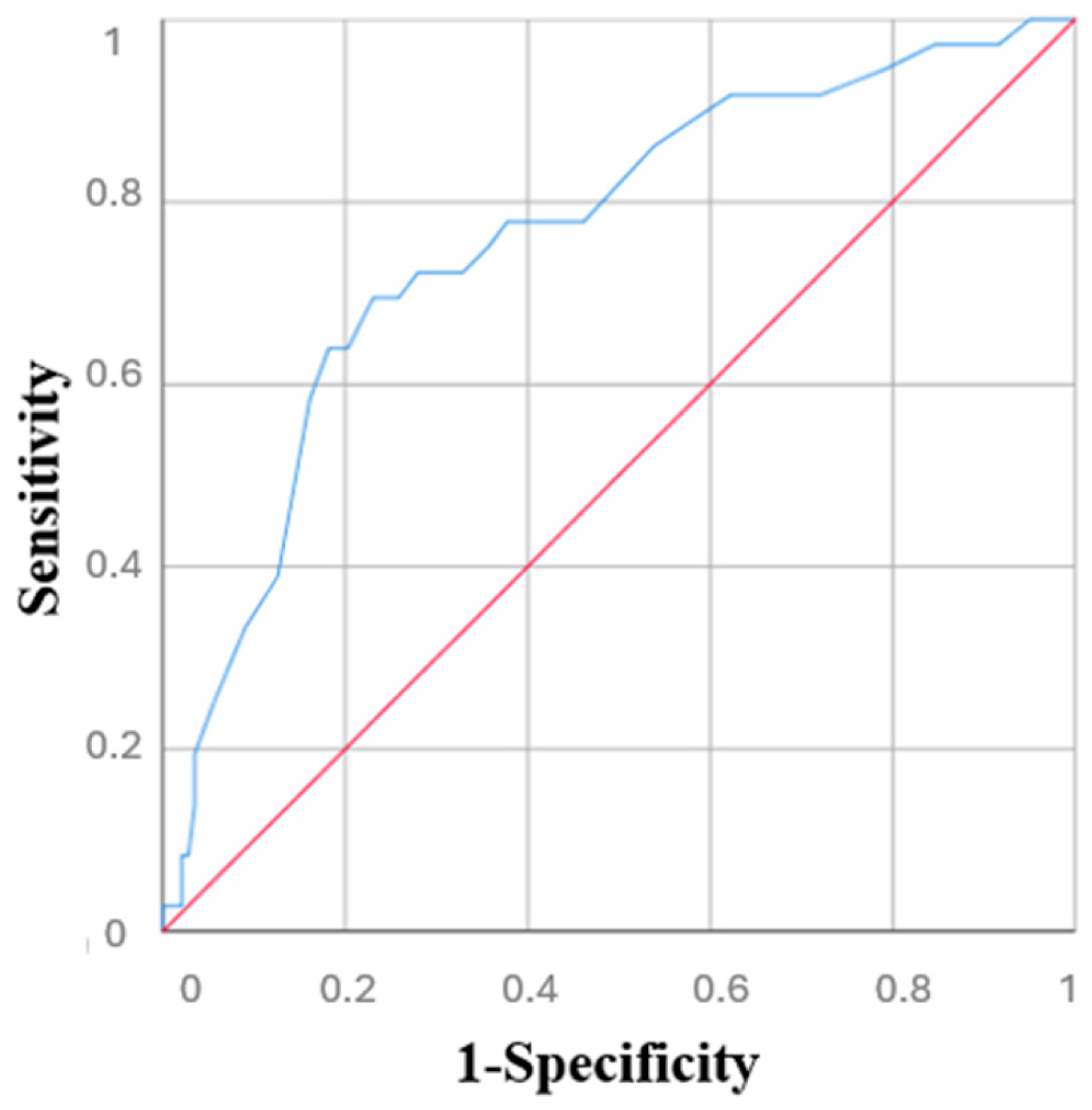 Diseases 13 00325 g005