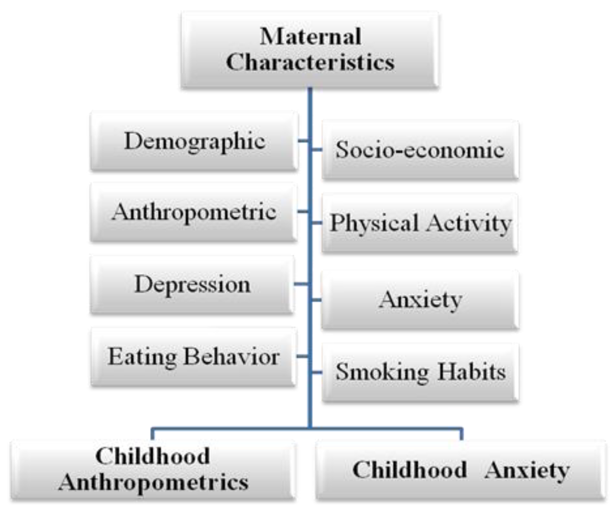 Diseases 13 00327 g001