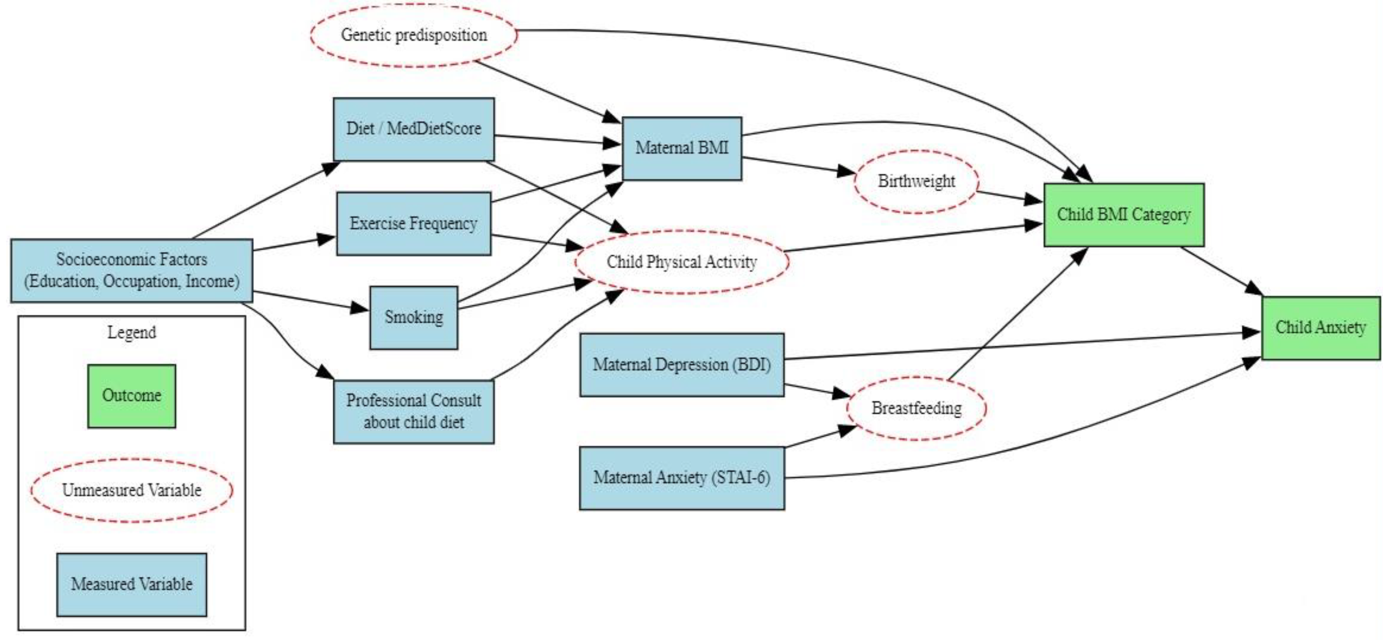 Diseases 13 00327 g002