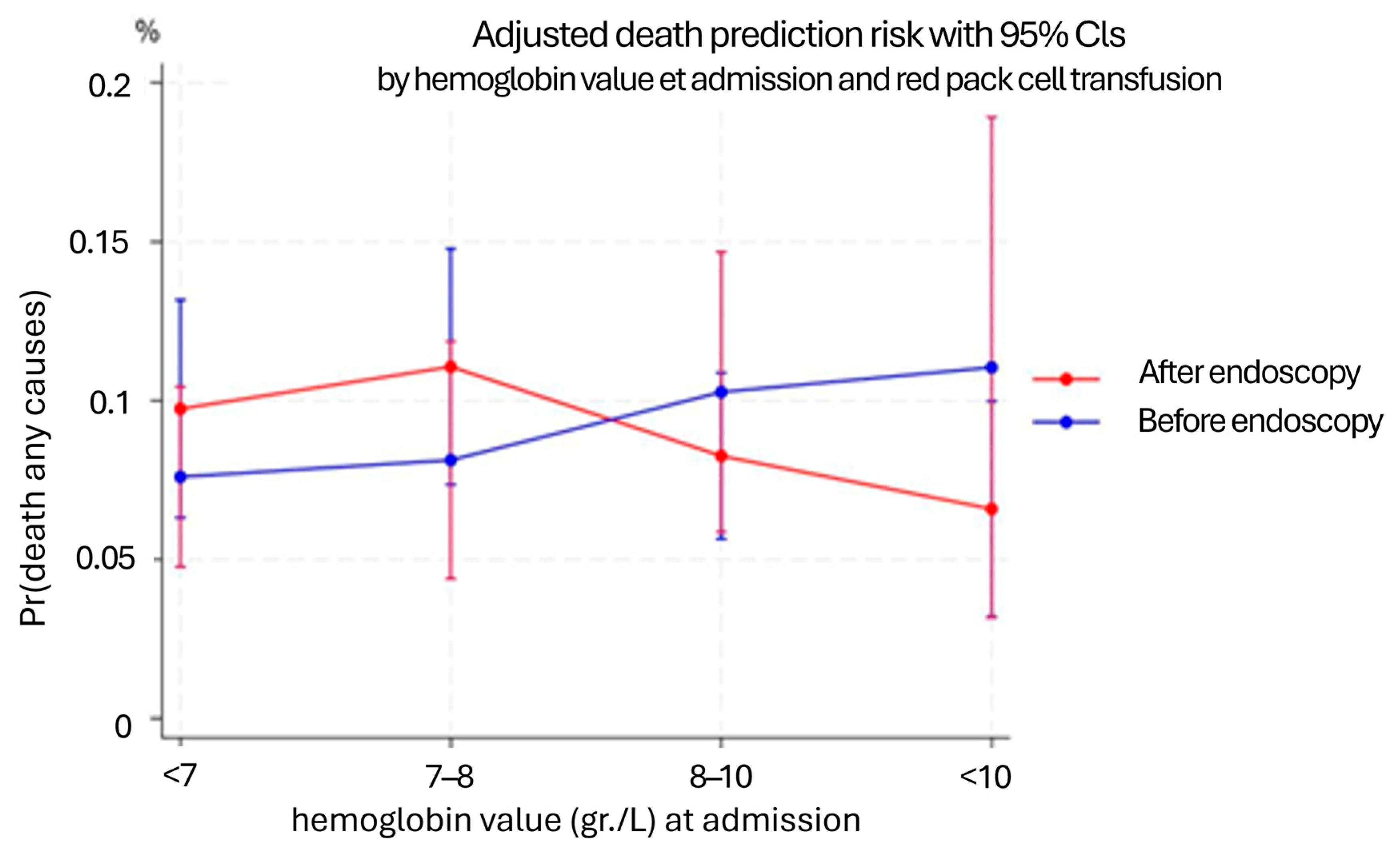 Diseases 13 00329 g001