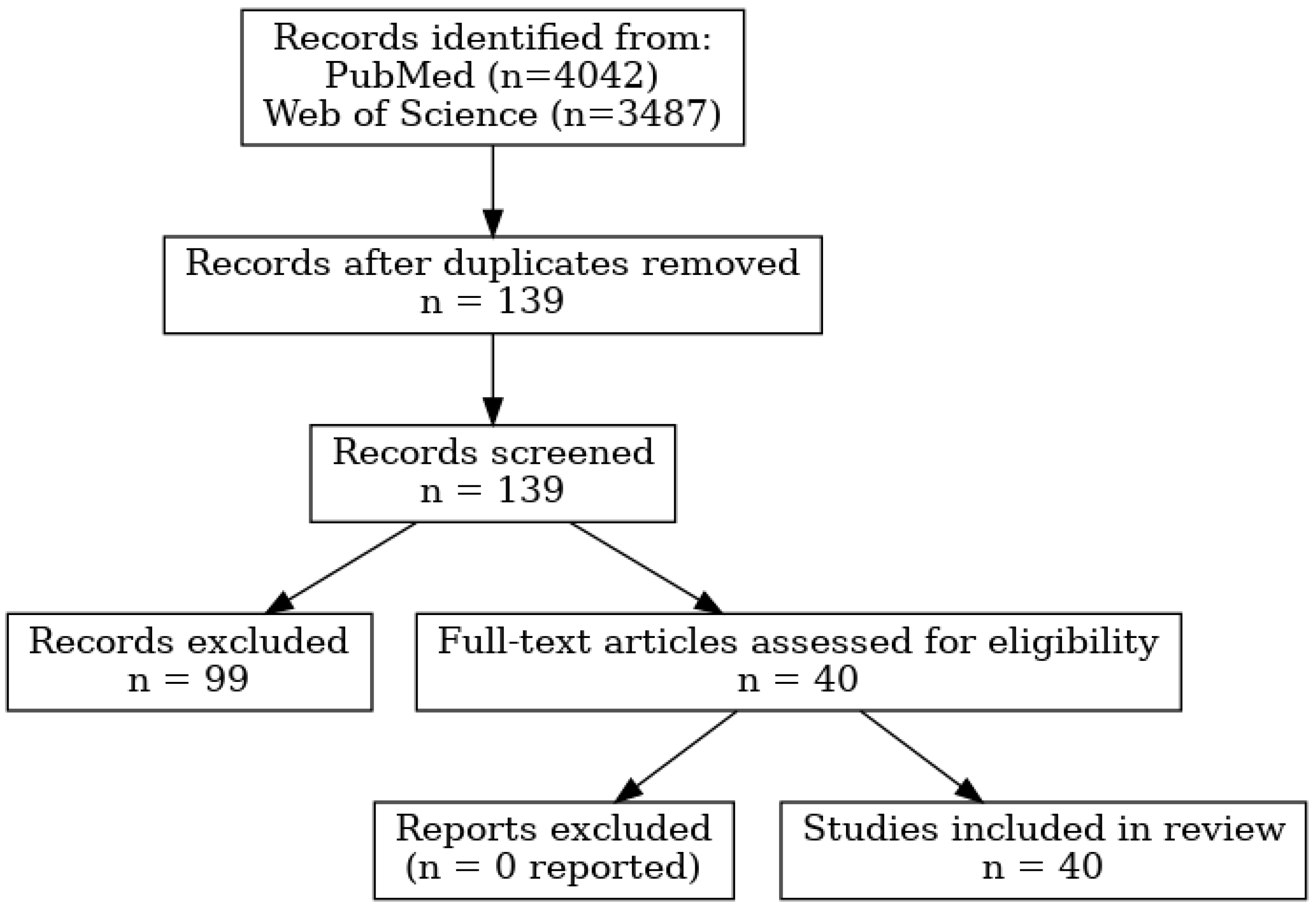 Diseases 13 00333 g001