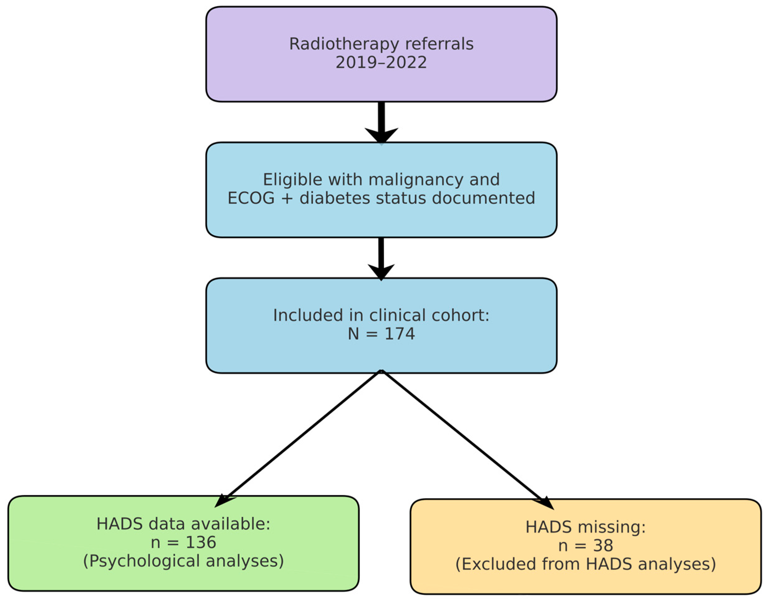 Diseases 13 00335 g002