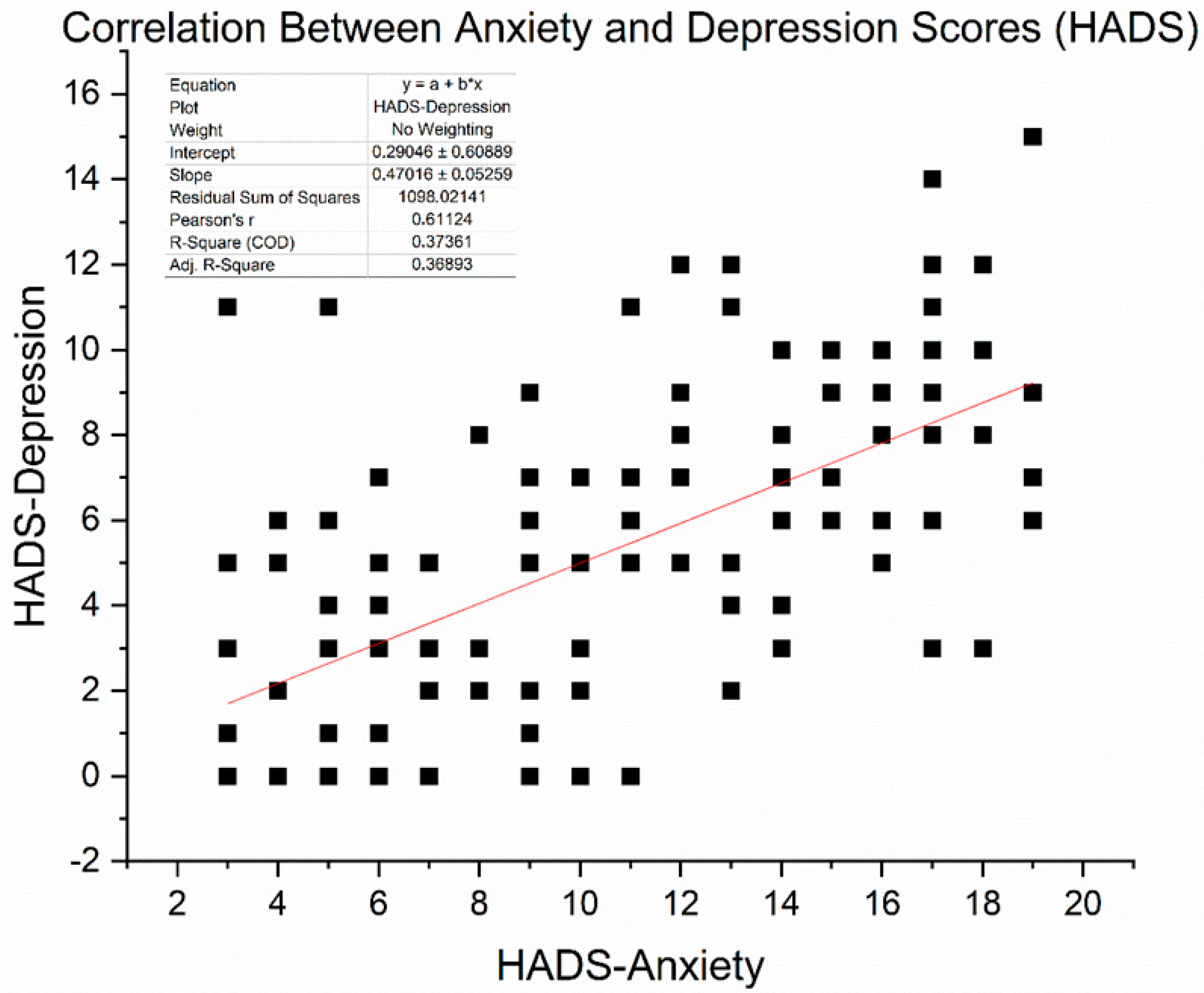 Diseases 13 00335 g005