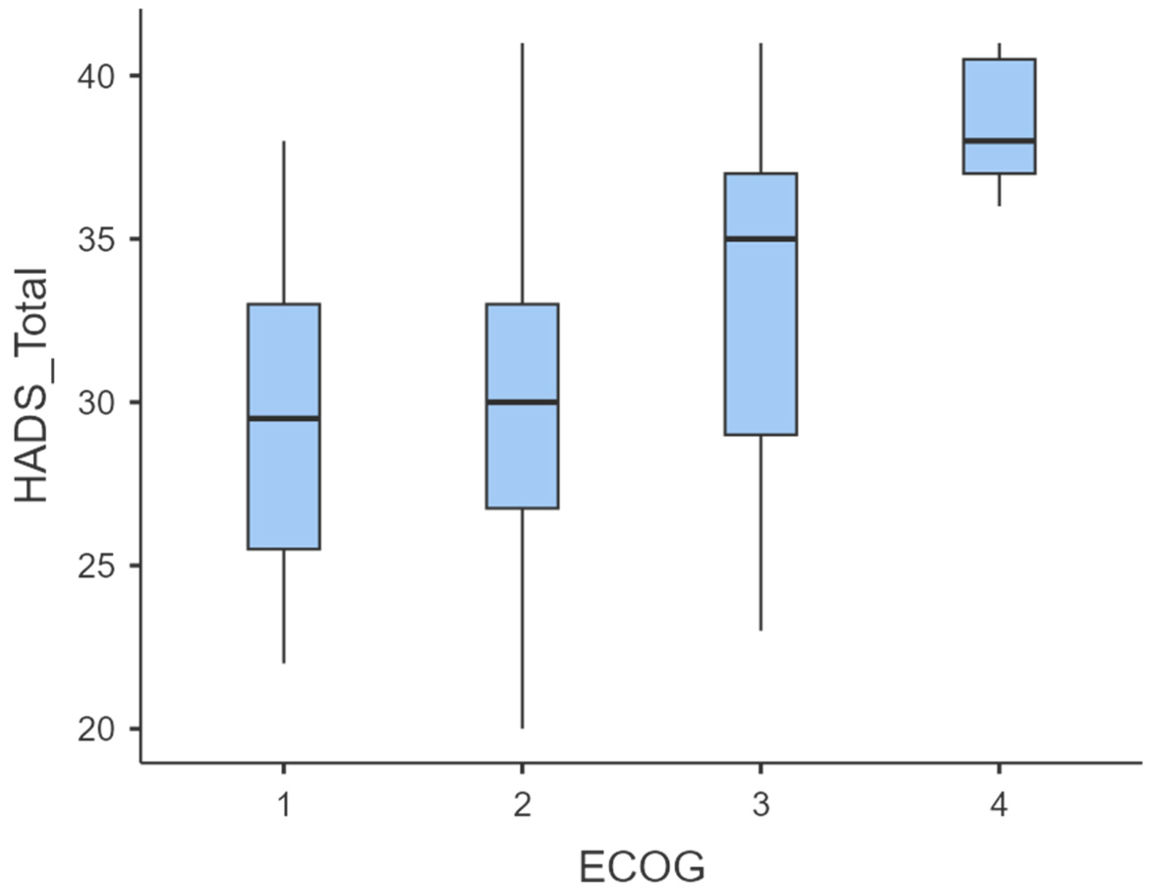 Diseases 13 00335 g006
