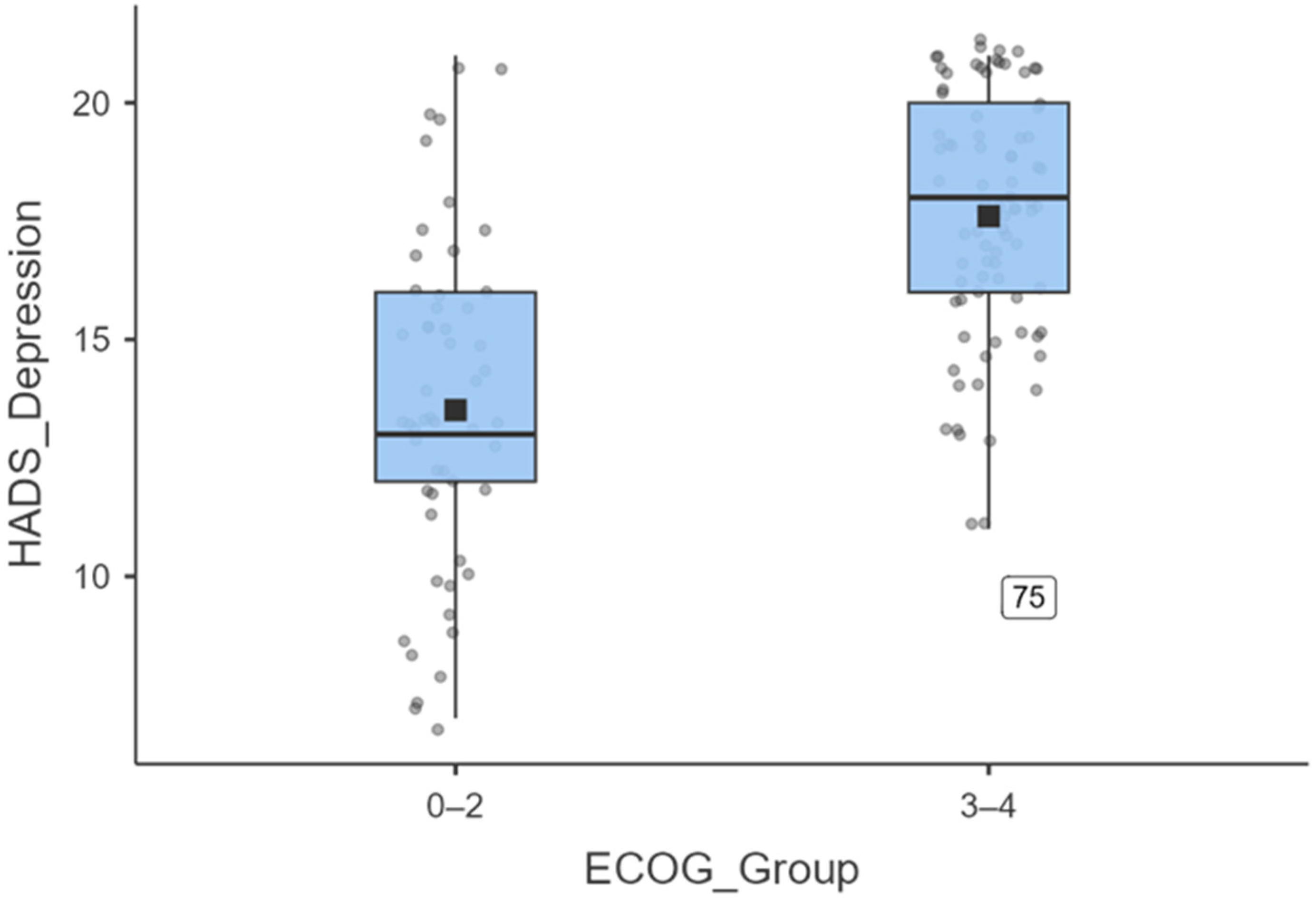 Diseases 13 00335 g007