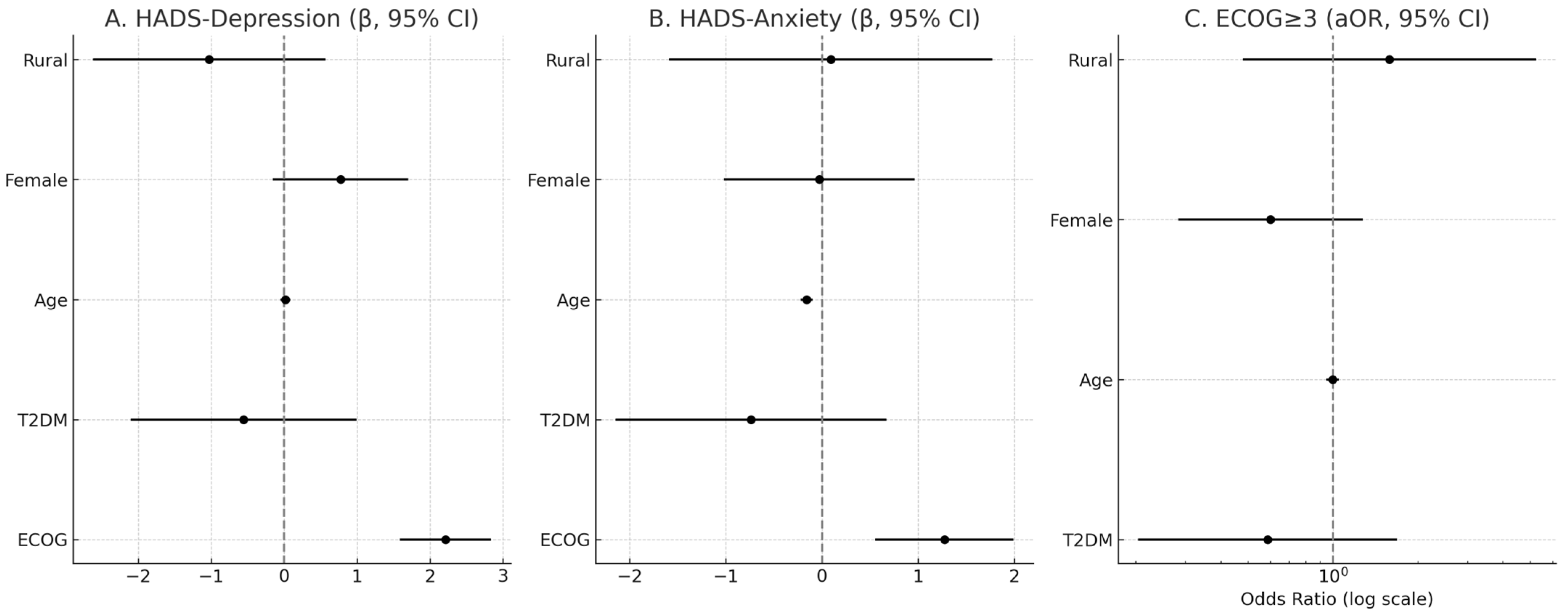 Diseases 13 00335 g008