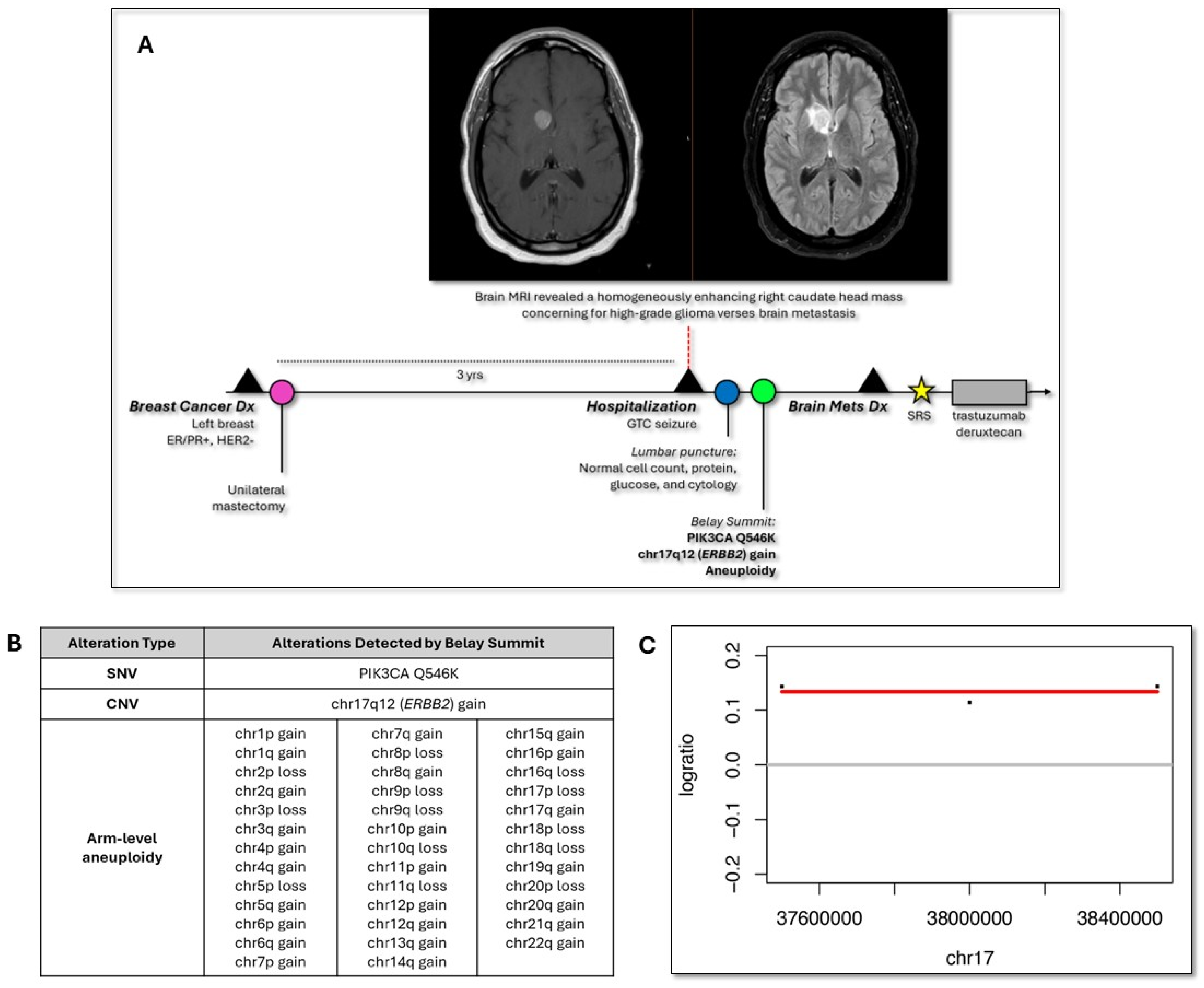 Diseases 13 00336 g001