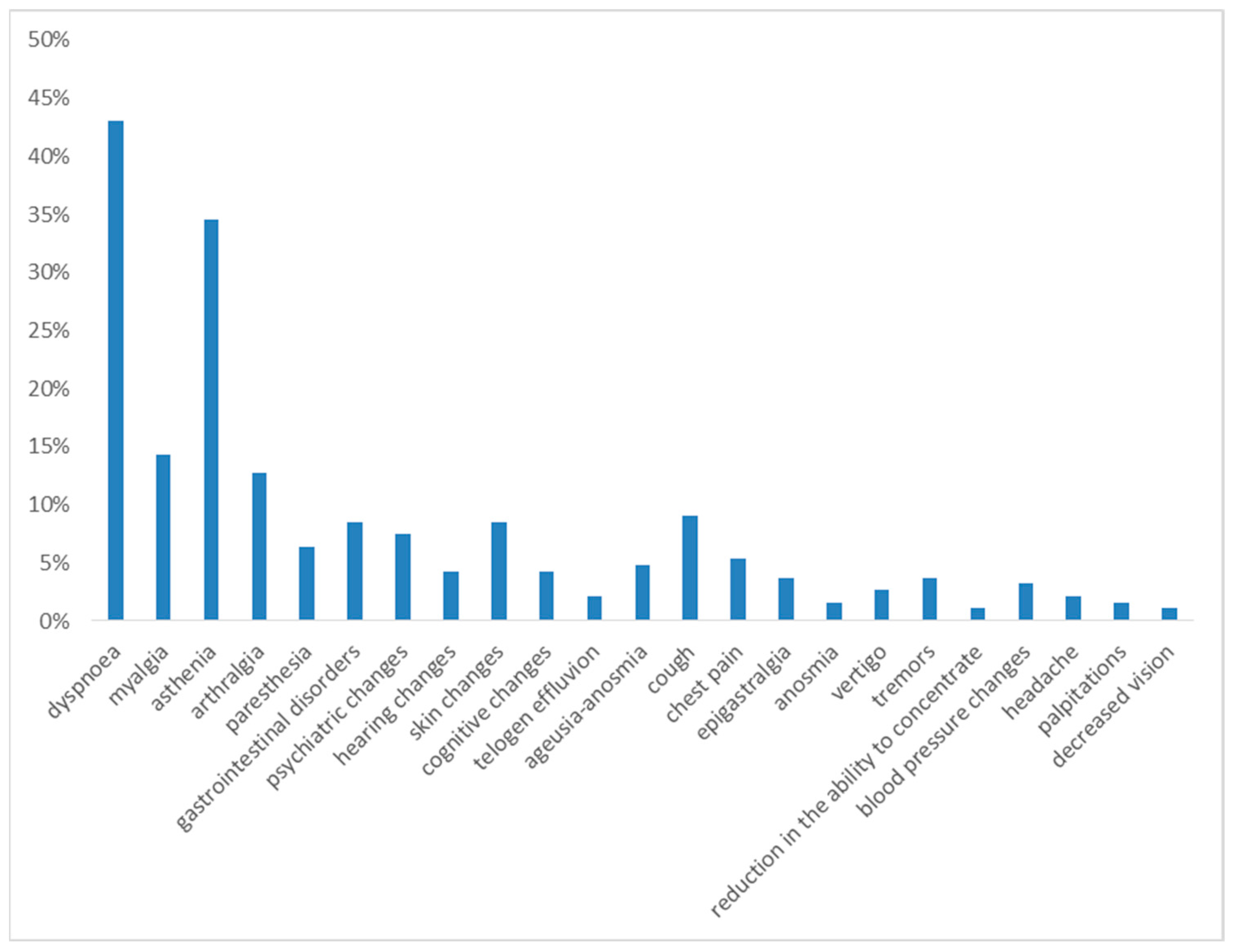 Diseases 13 00337 g001