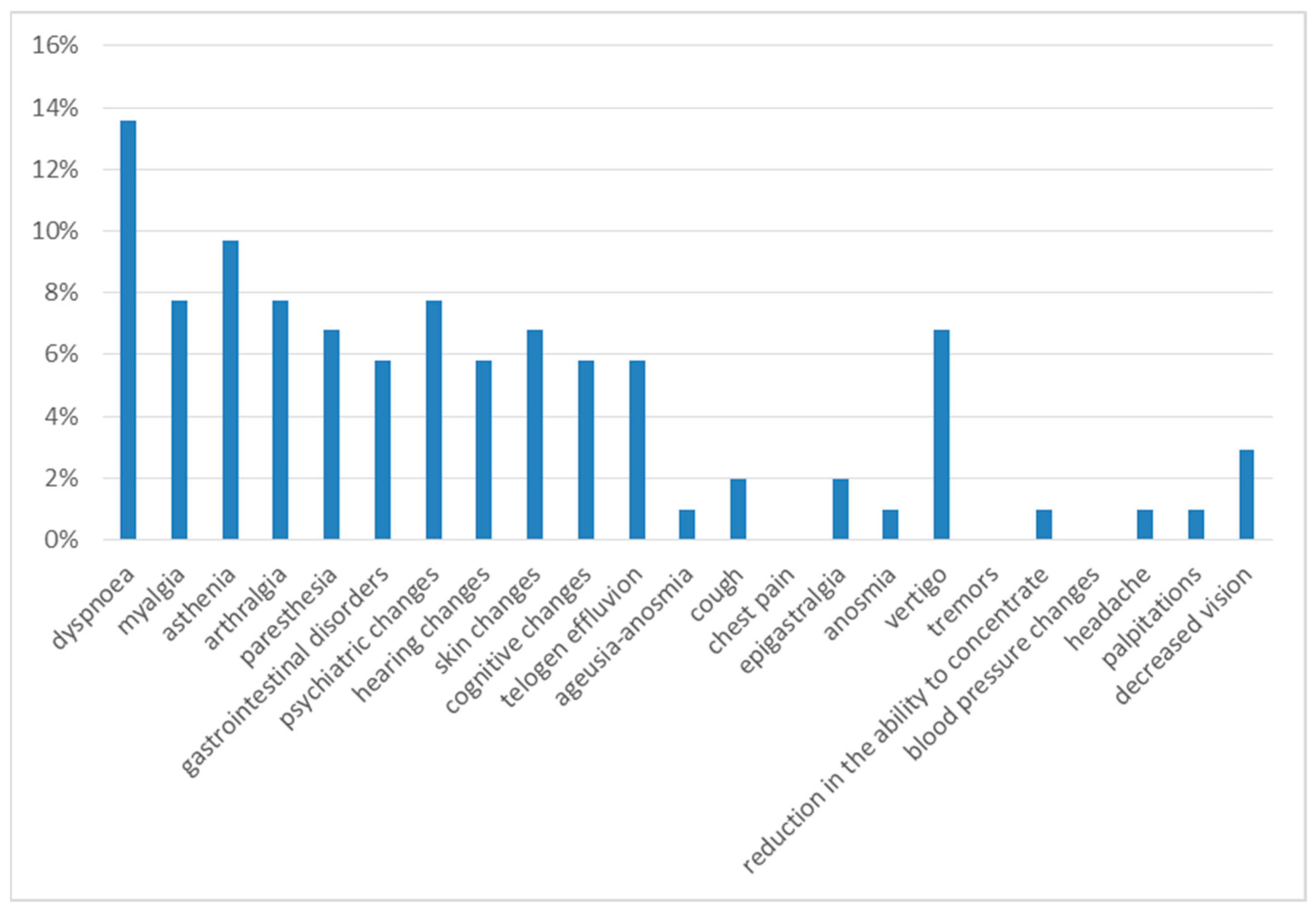 Diseases 13 00337 g003