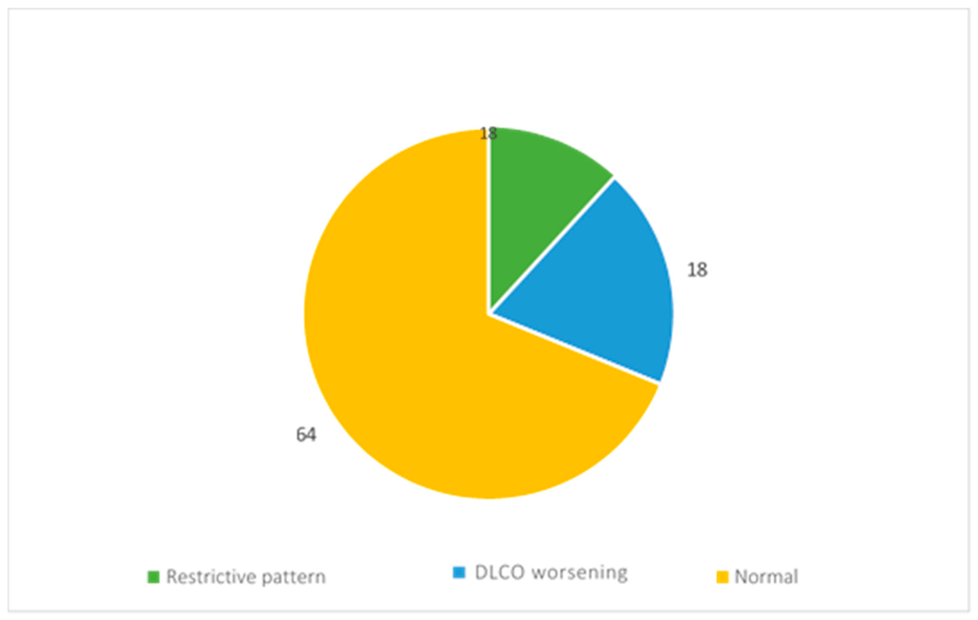 Diseases 13 00337 g005