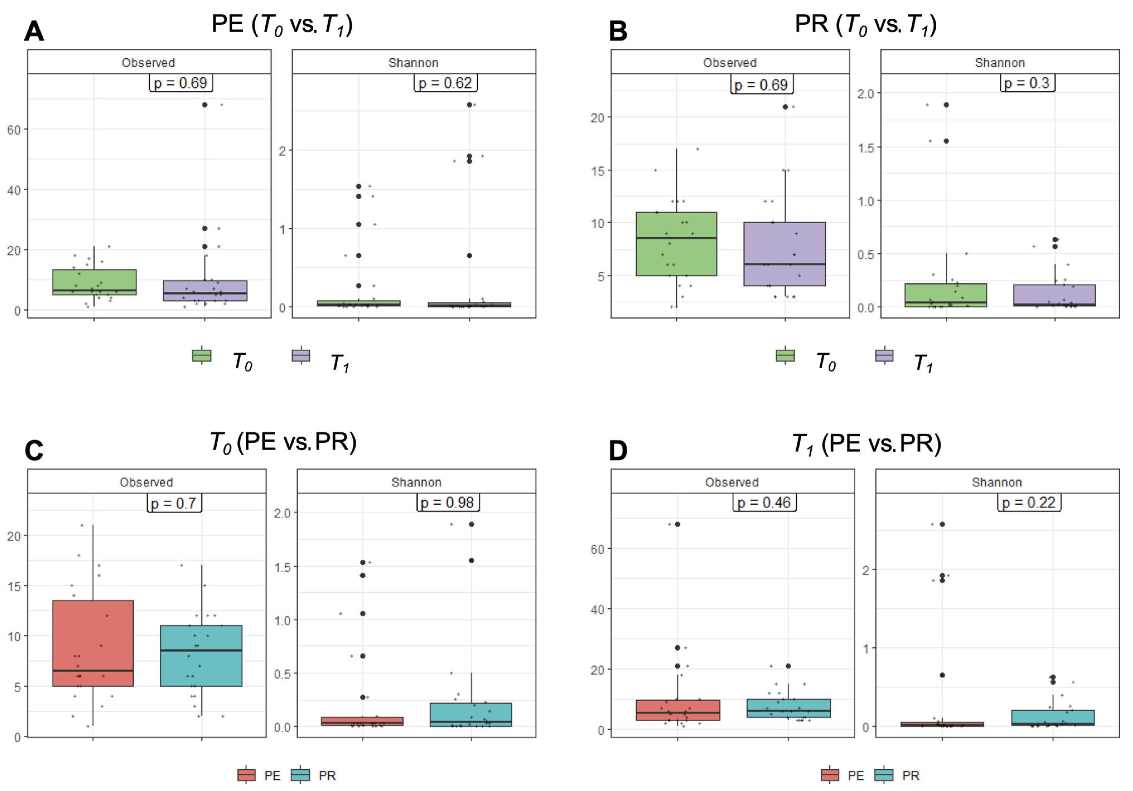 Diseases 13 00338 g003