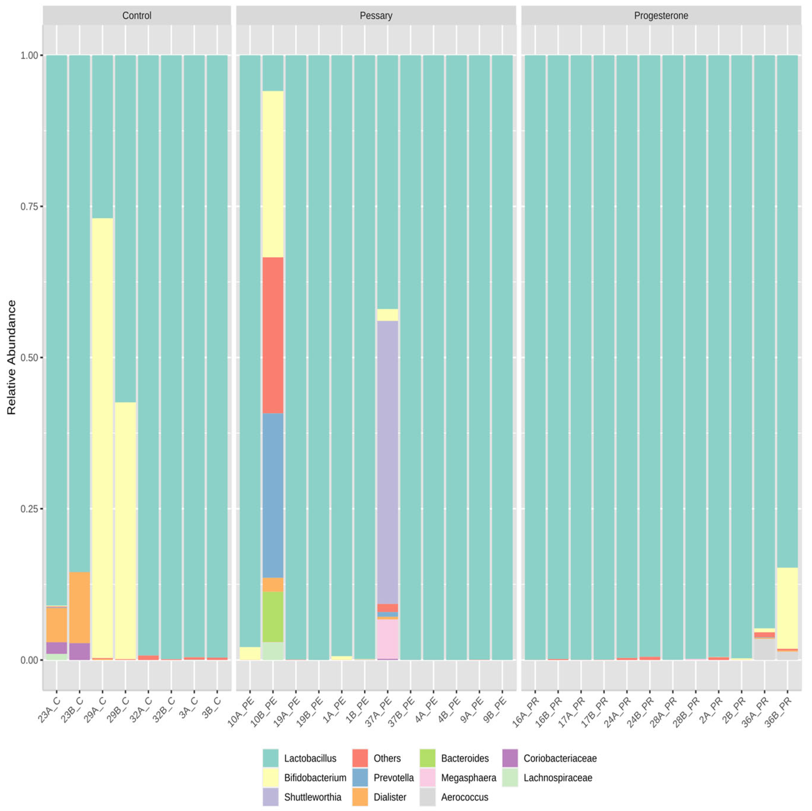 Diseases 13 00338 g0a1