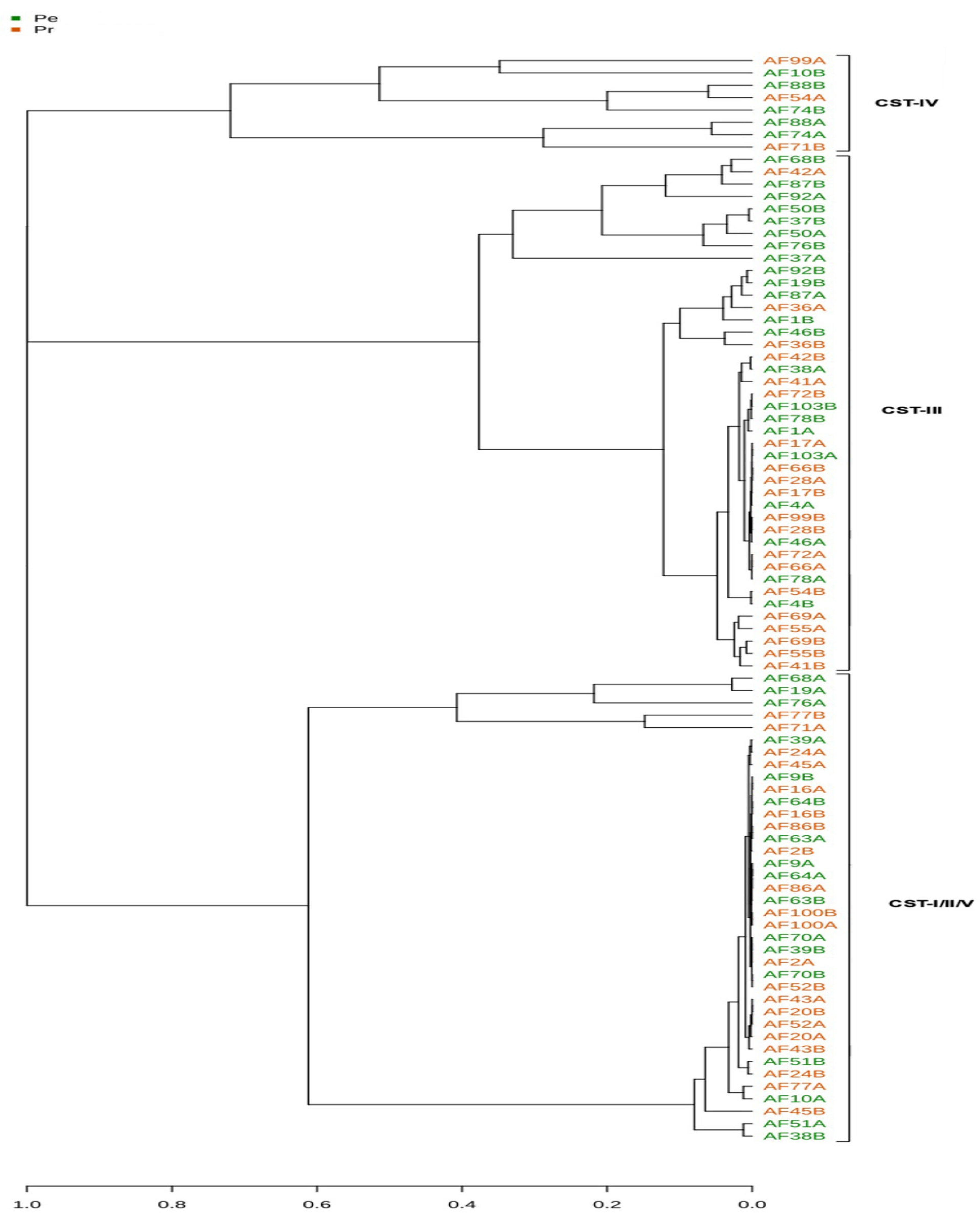 Diseases 13 00338 g0a2