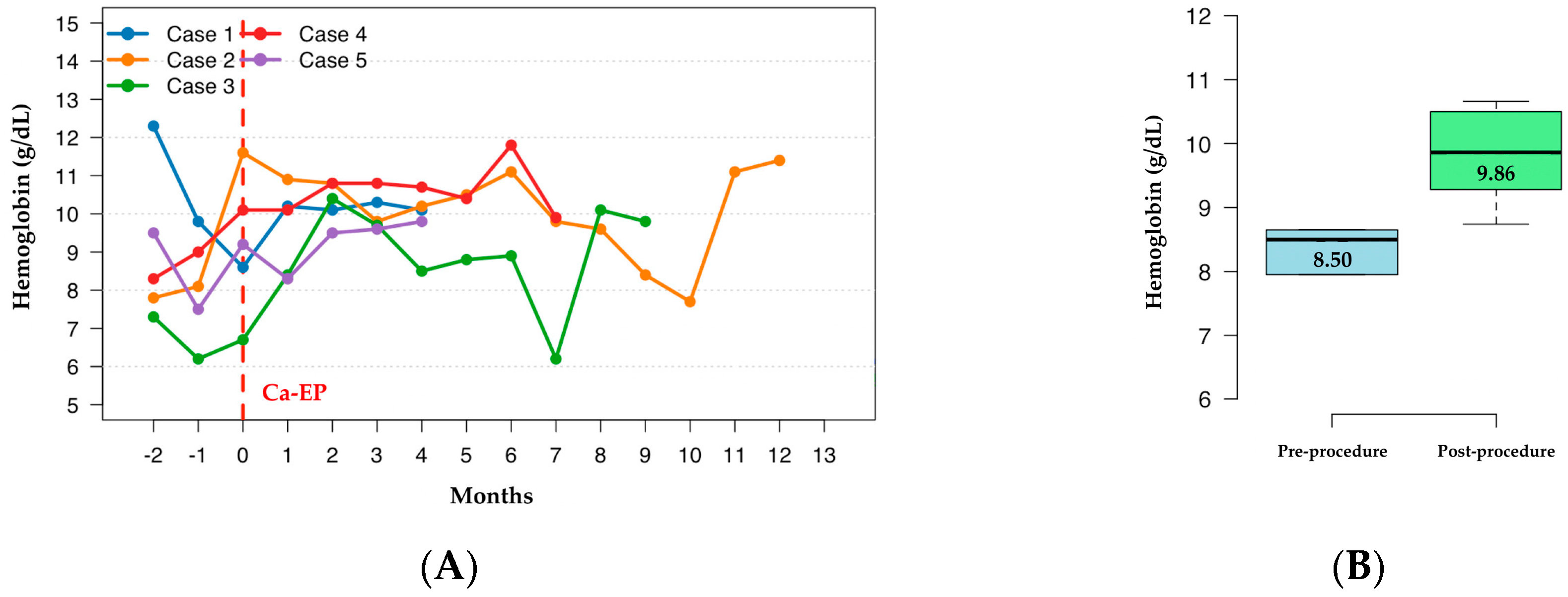 Diseases 13 00340 g002