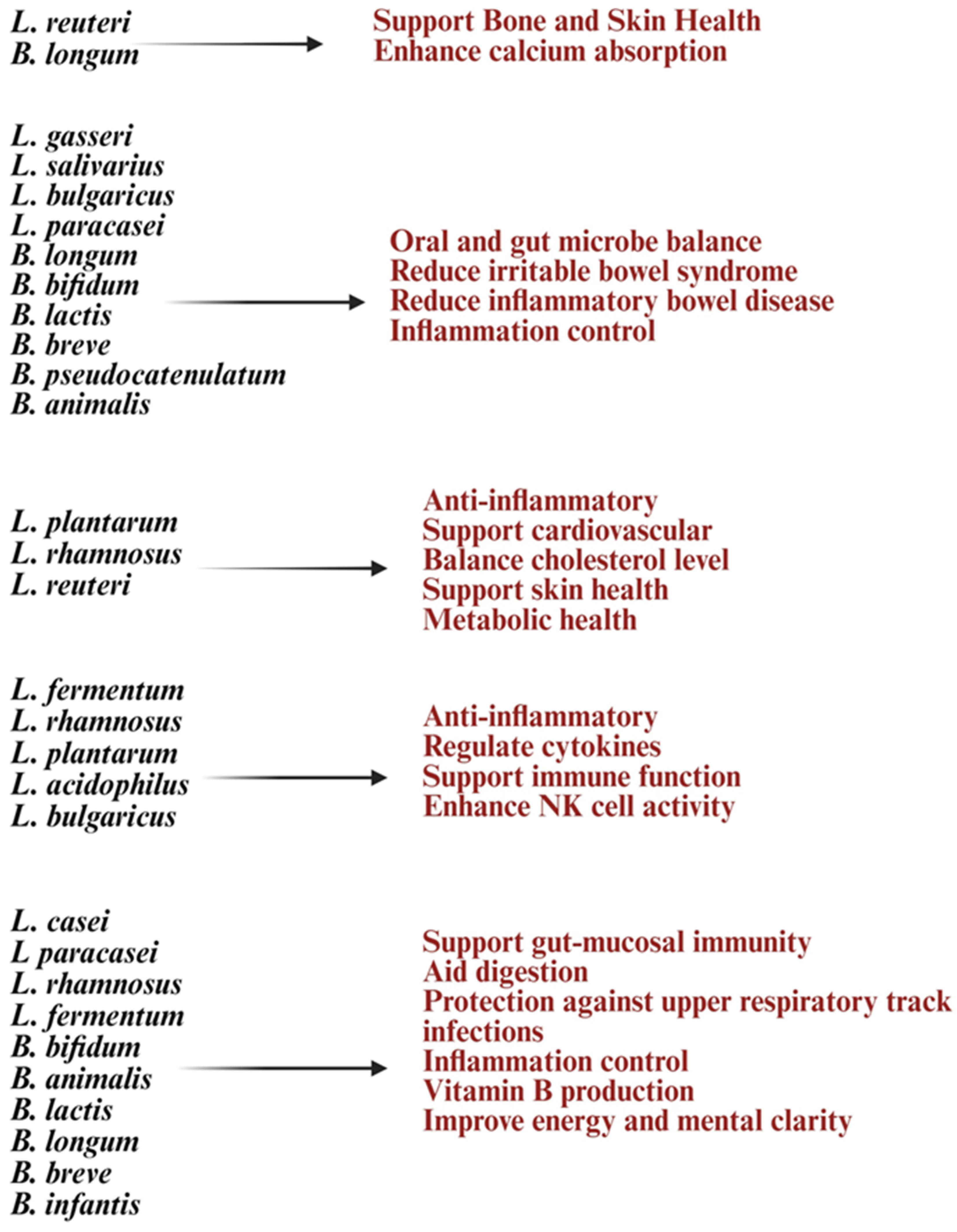 Diseases 13 00345 g003