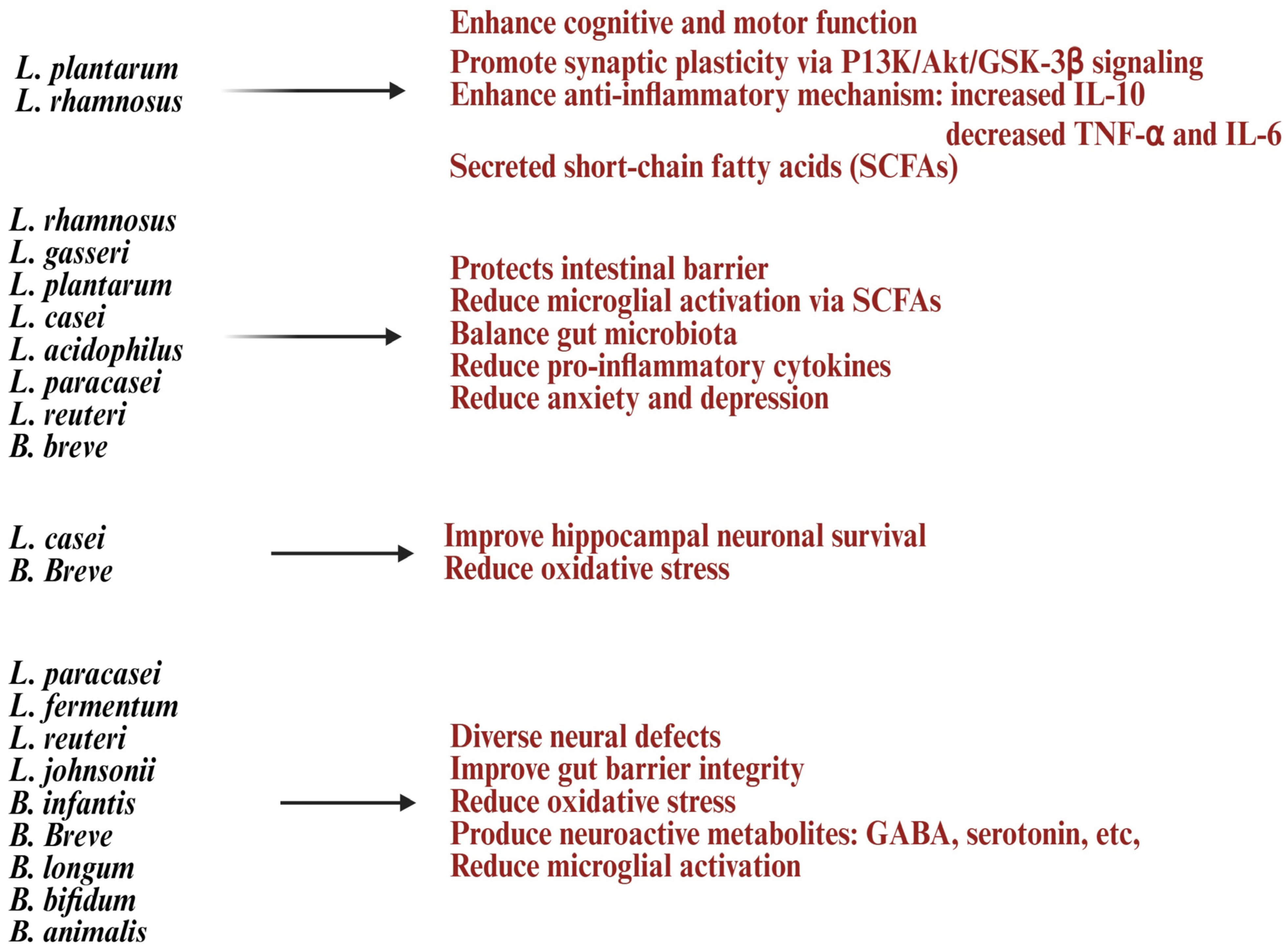 Diseases 13 00345 g005