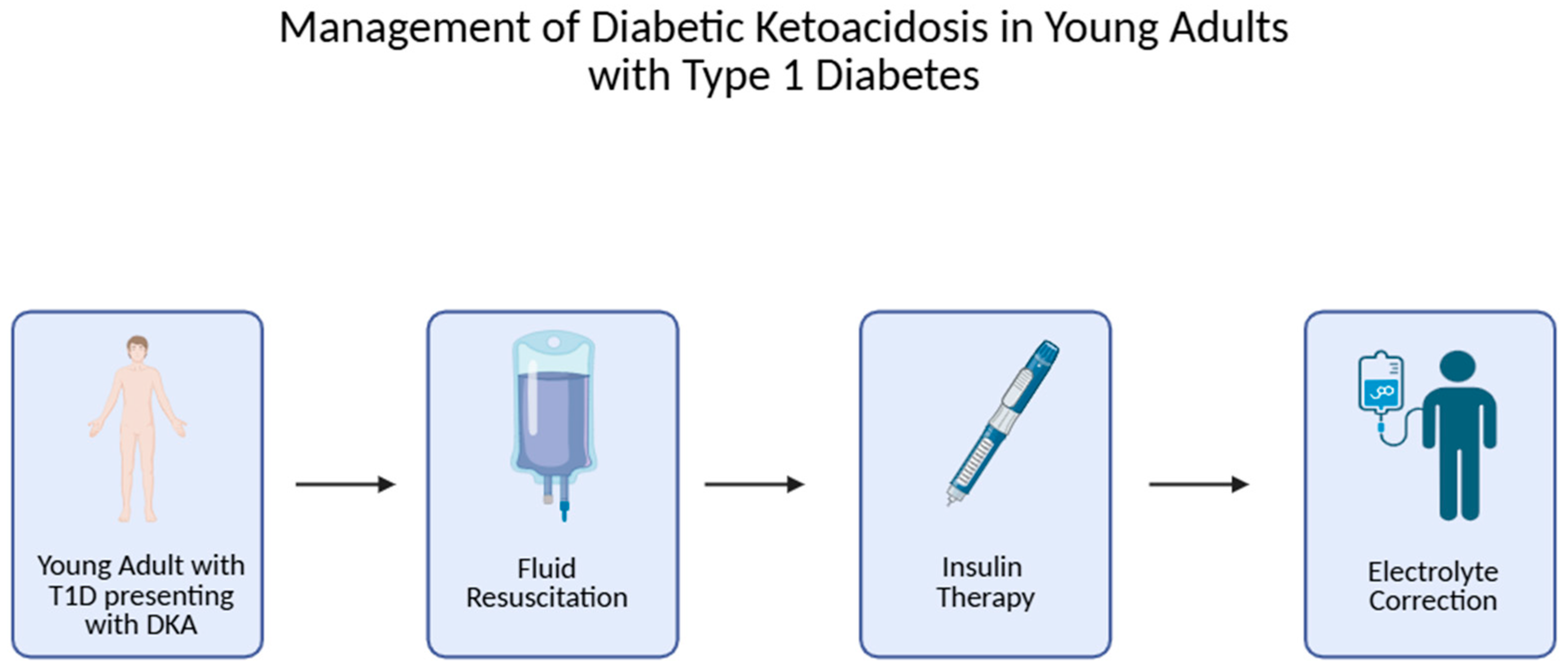 Diseases 13 00347 g002