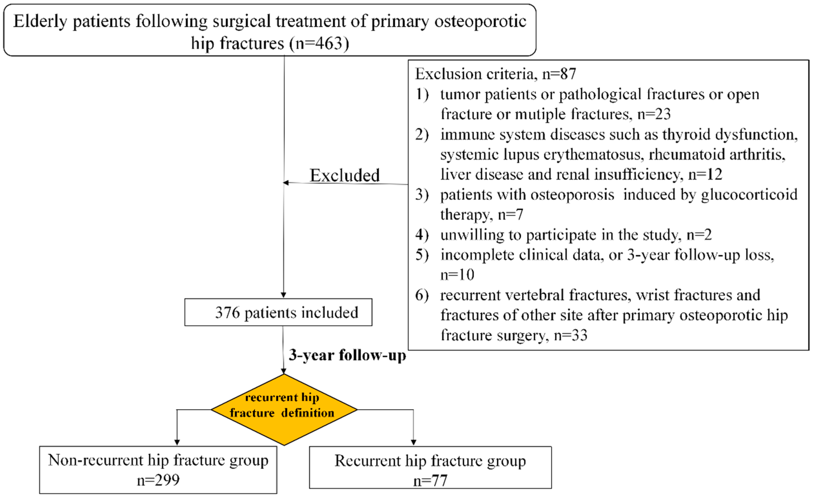 Diseases 13 00351 g001