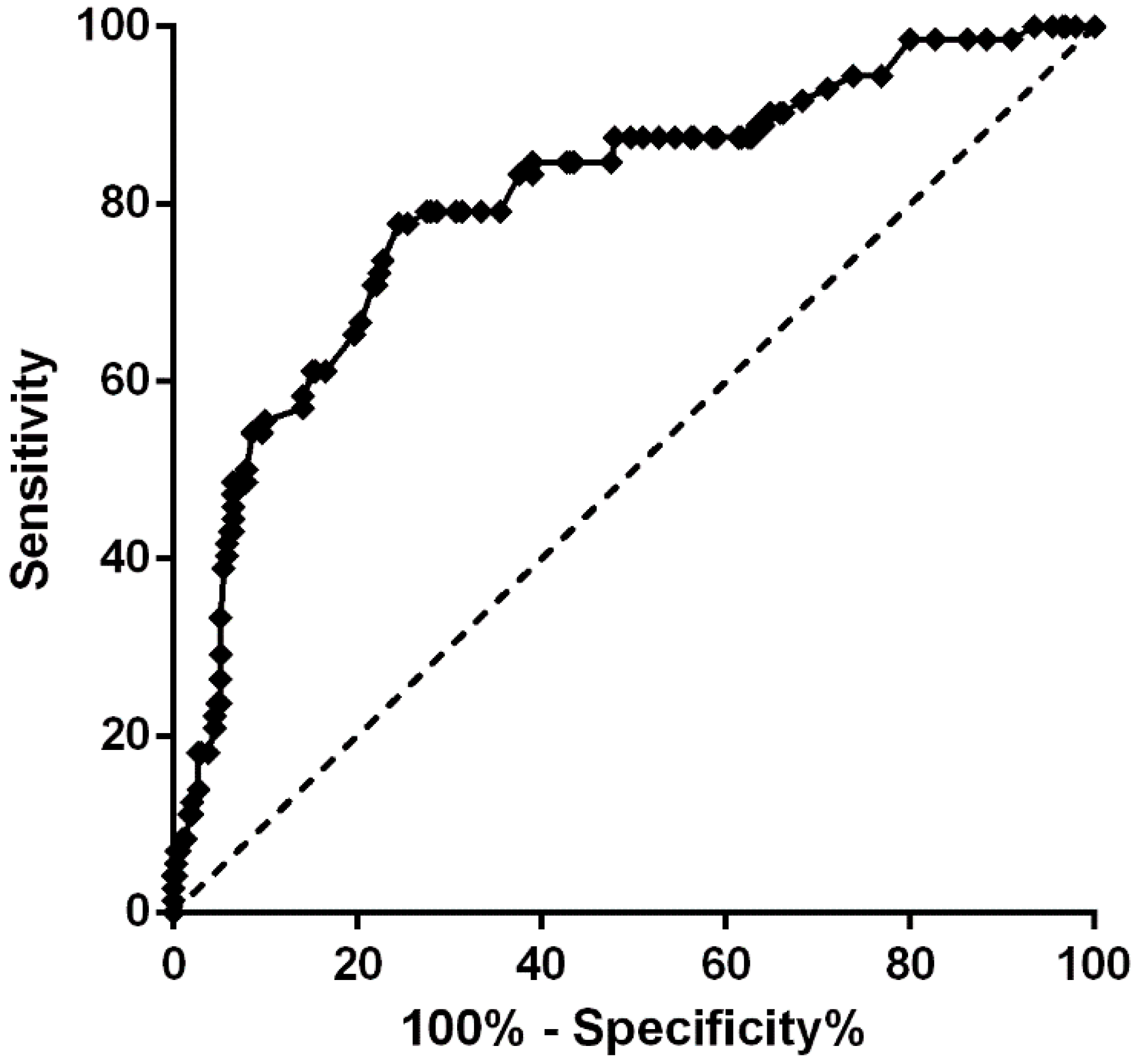 Diseases 13 00351 g002