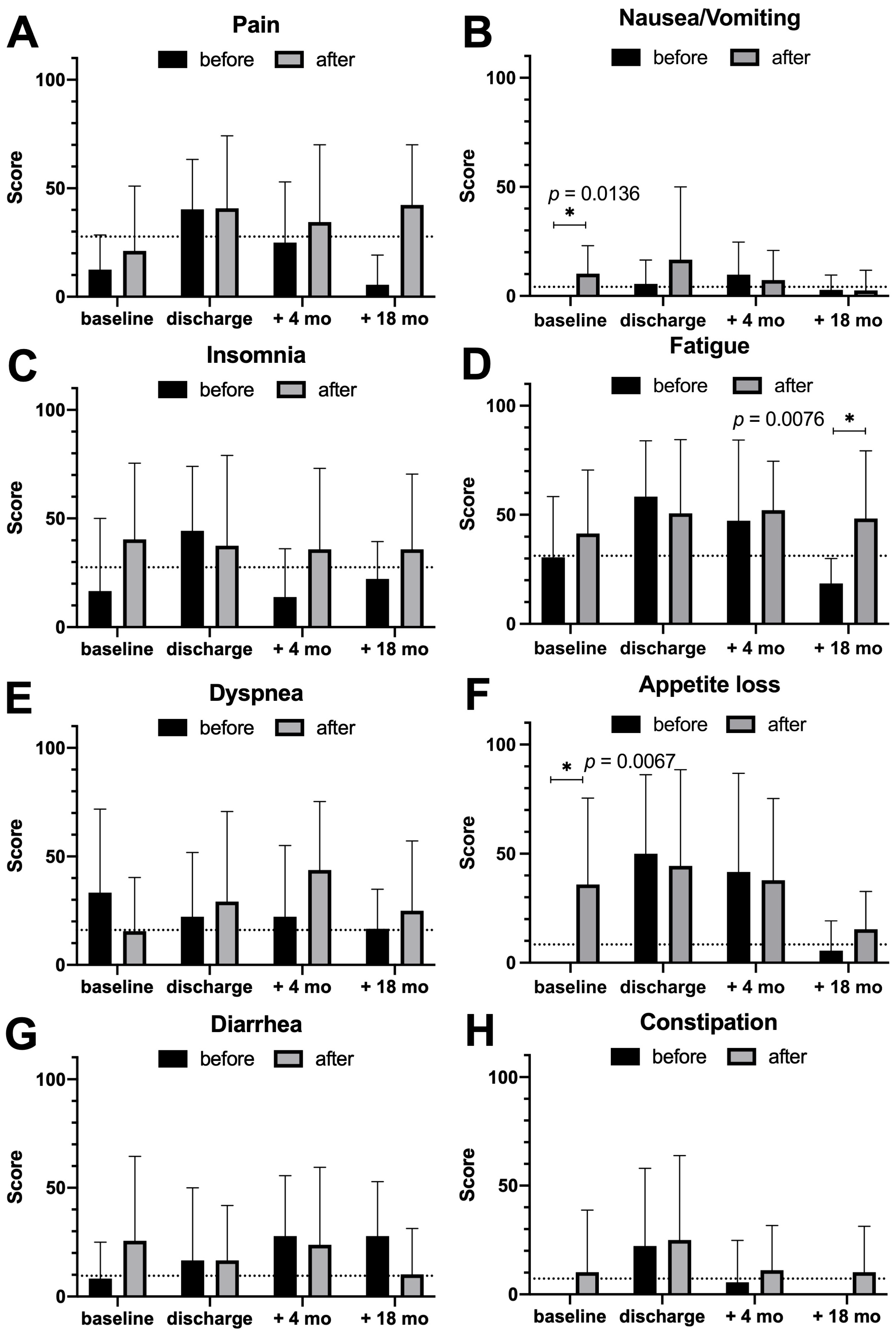 Diseases 13 00353 g003