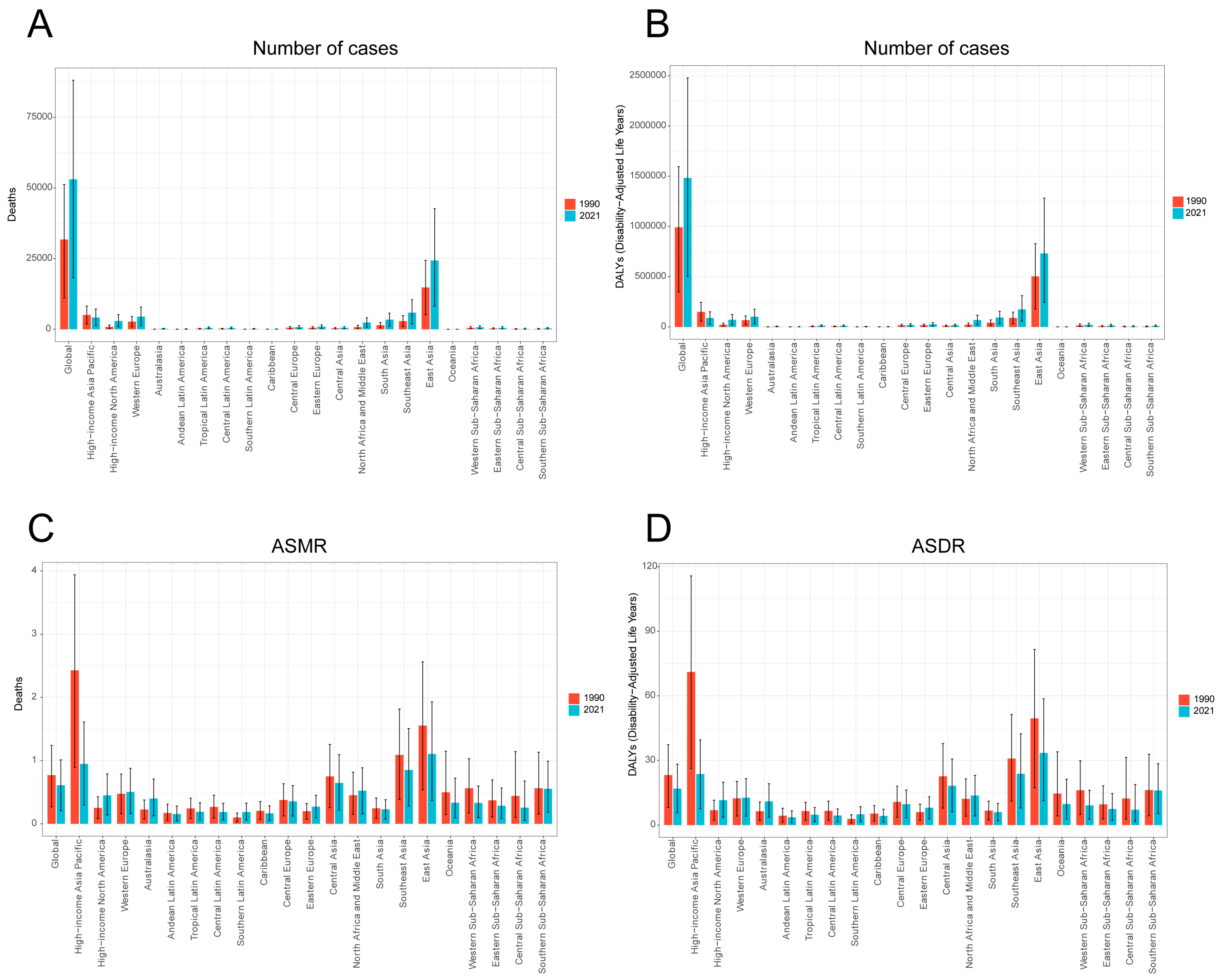 Diseases 13 00356 g002