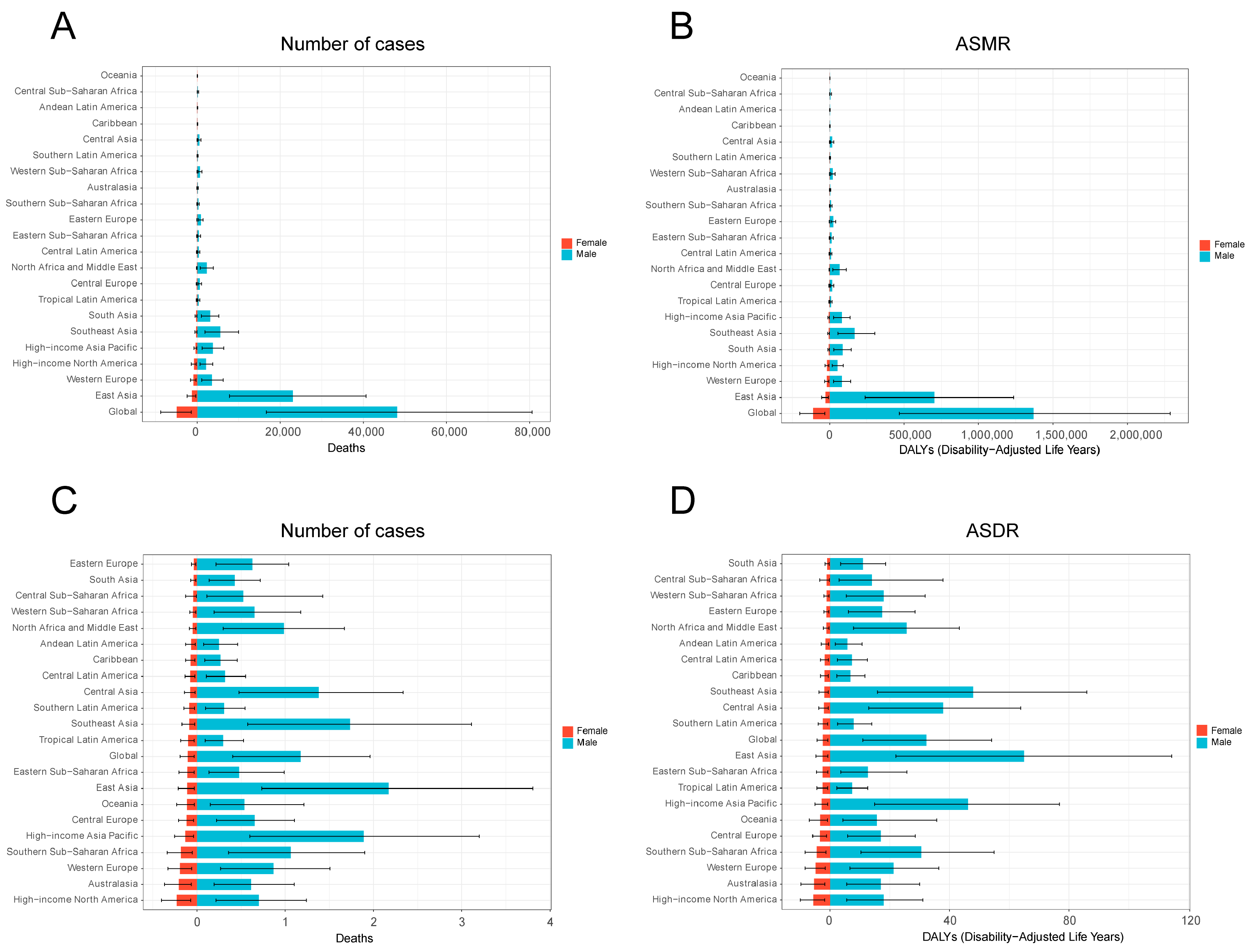 Diseases 13 00356 g003