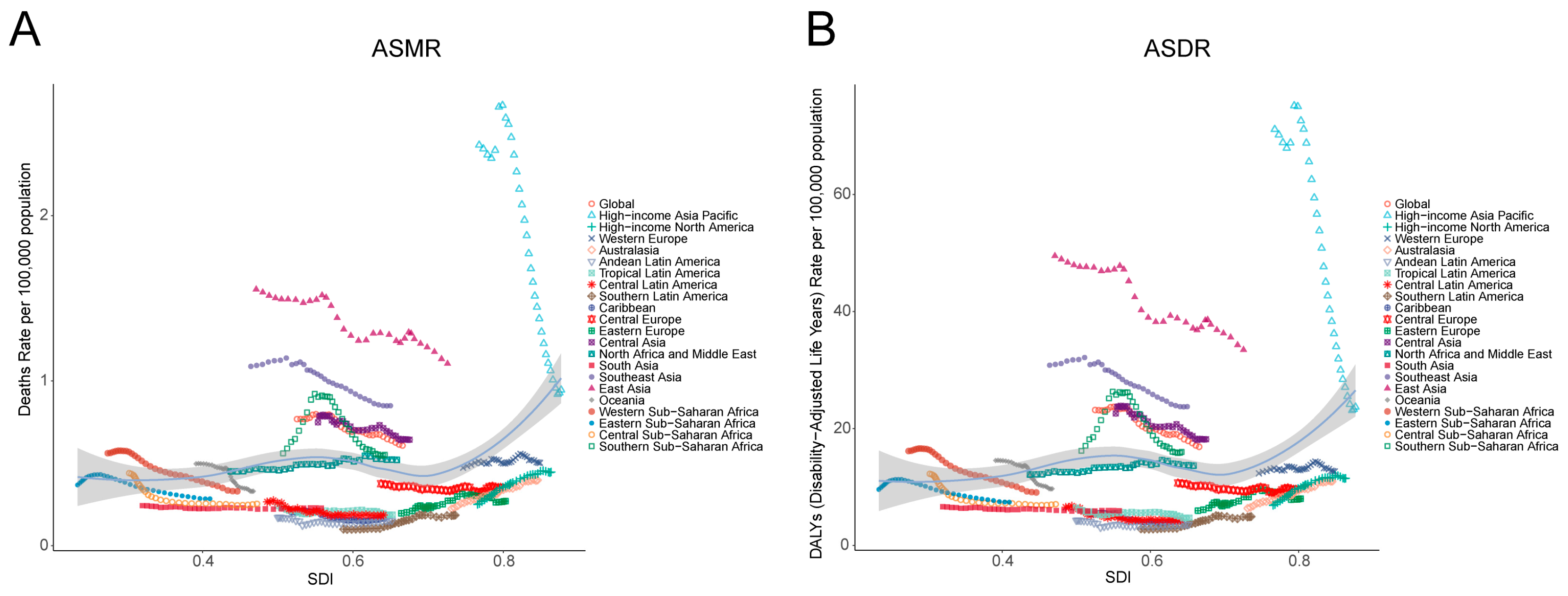Diseases 13 00356 g006
