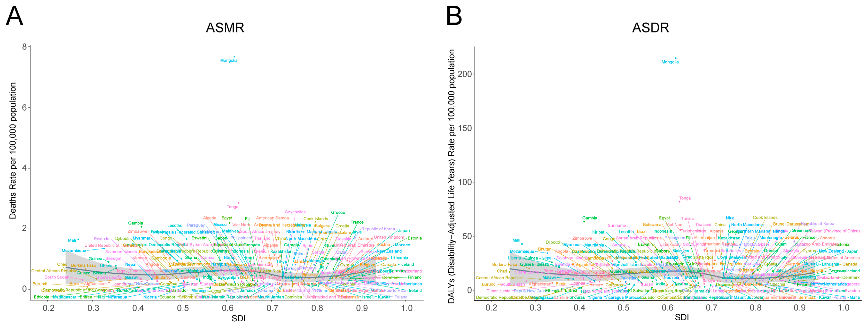 Diseases 13 00356 g007