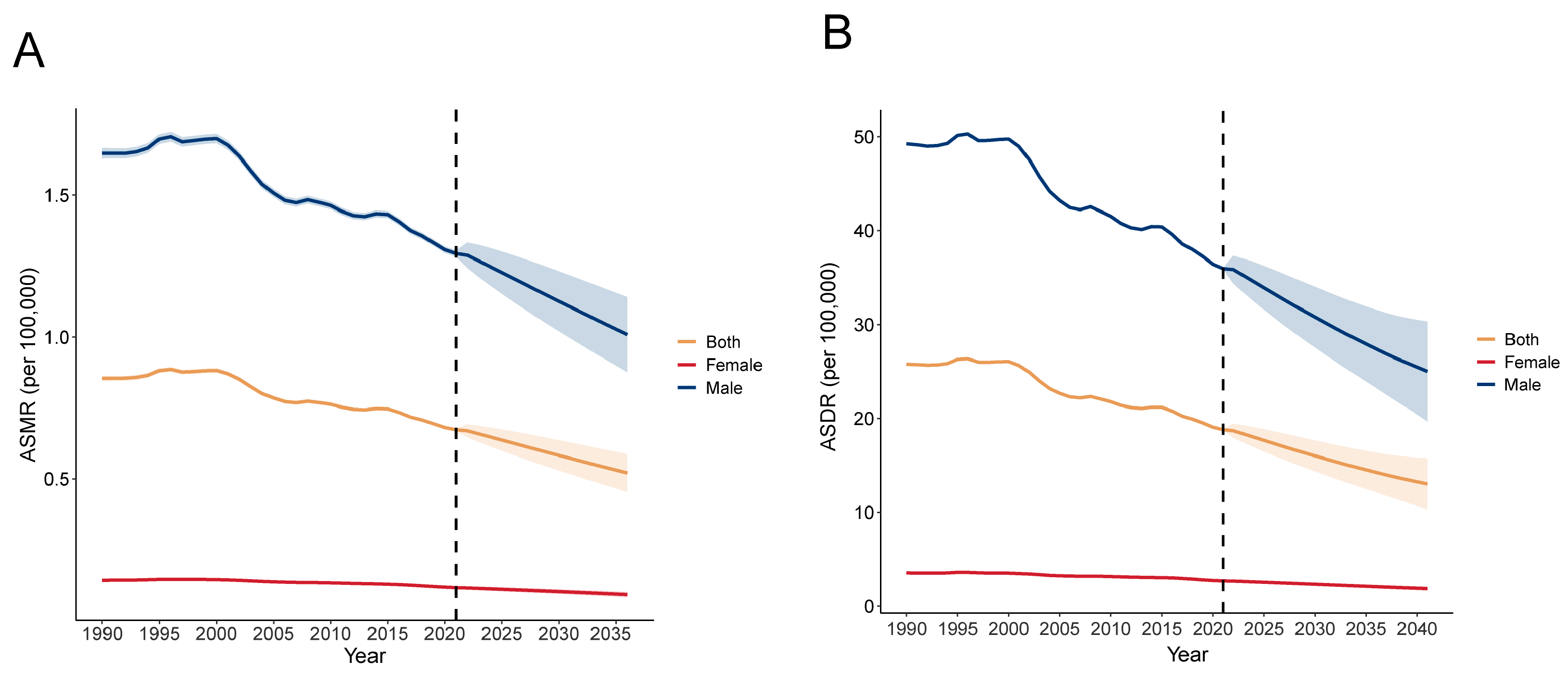 Diseases 13 00356 g009