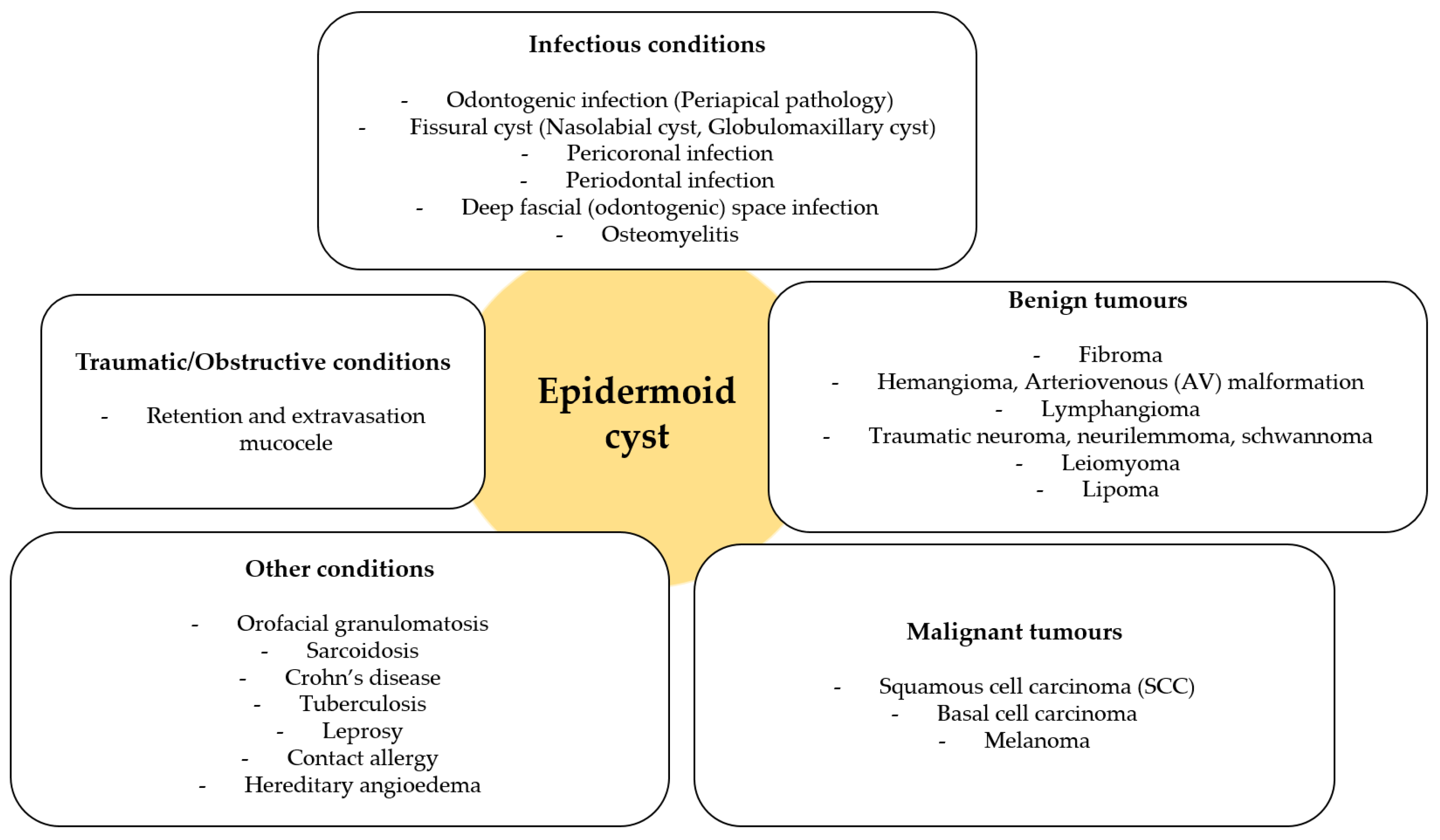 Diseases 13 00358 g004