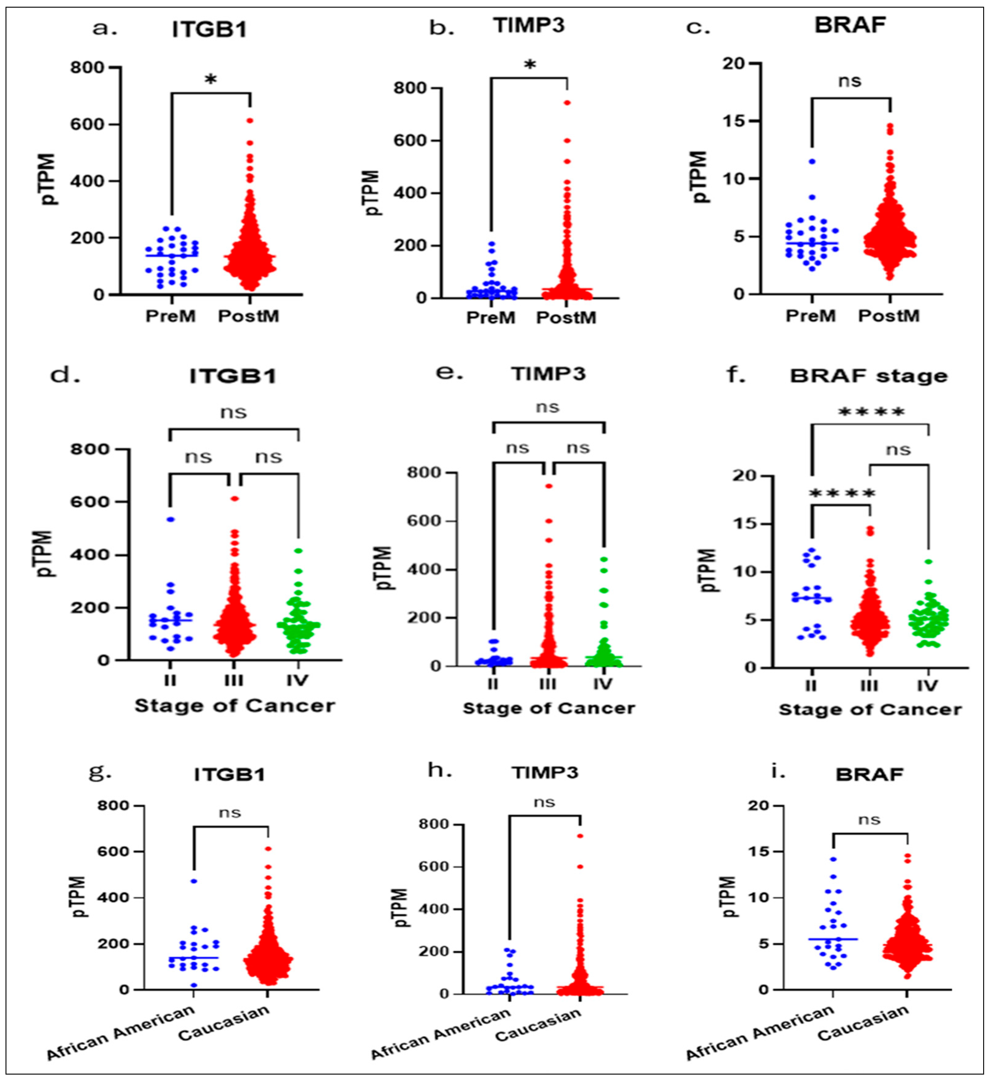 Diseases 13 00360 g001