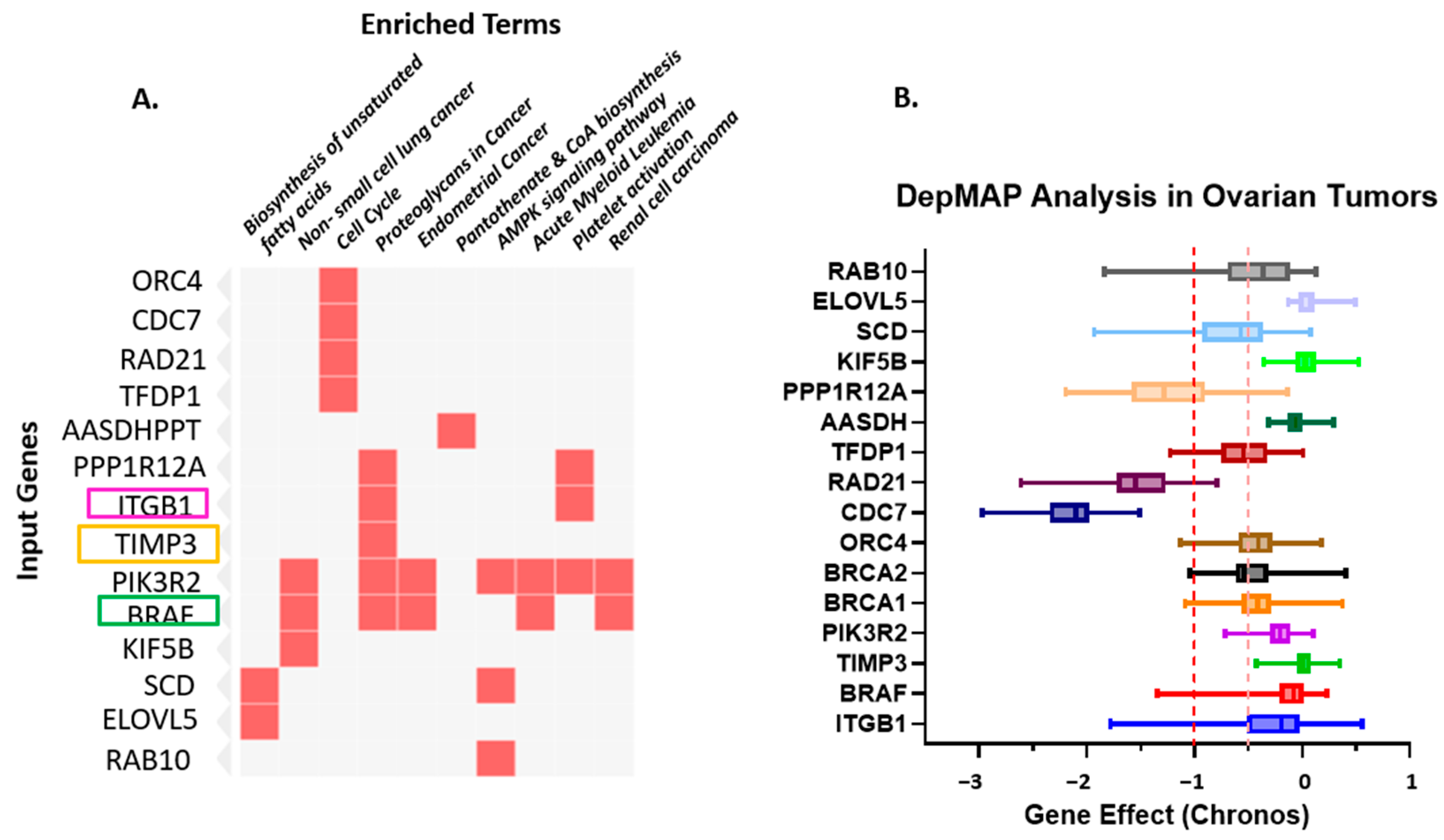 Diseases 13 00360 g003
