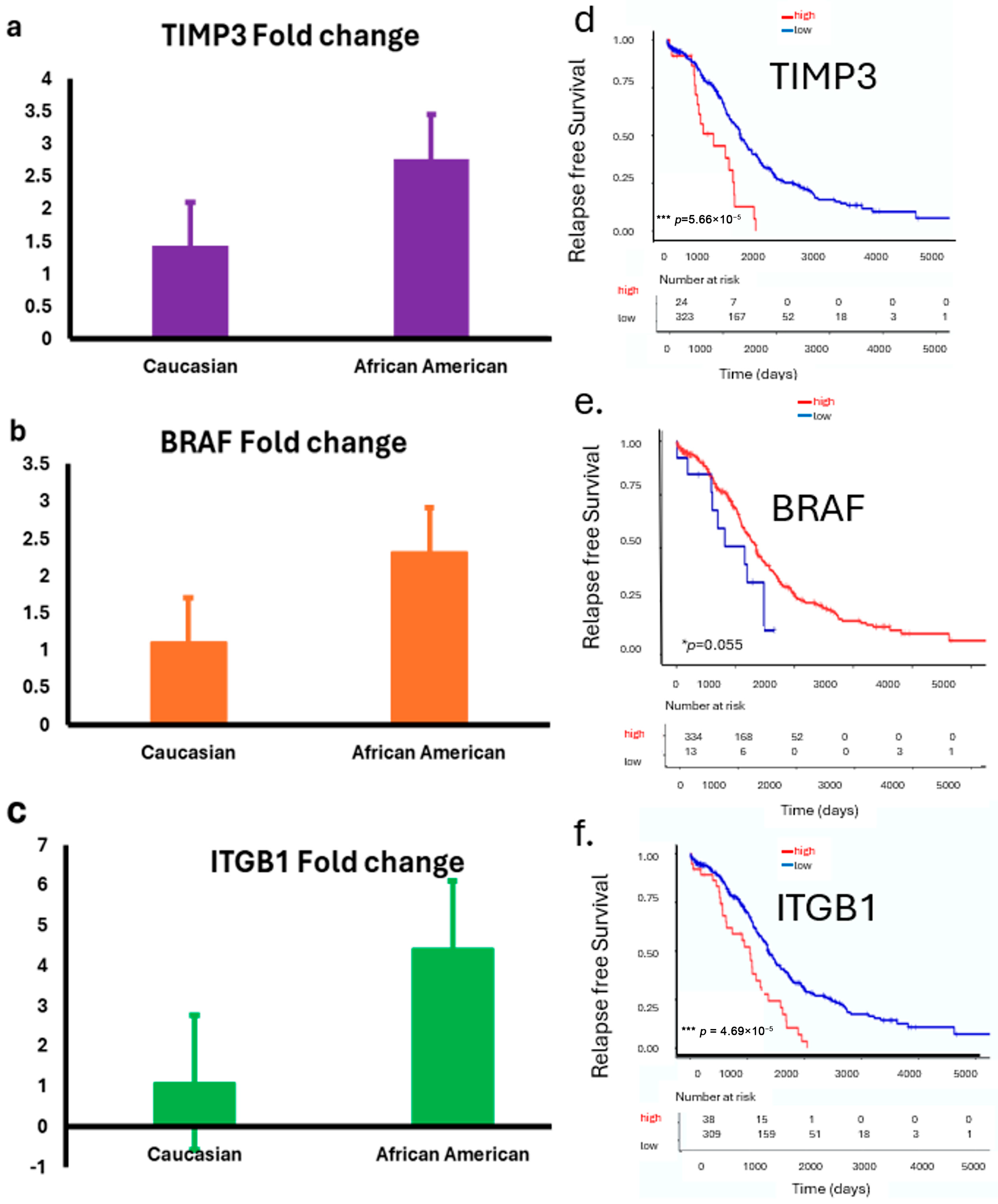 Diseases 13 00360 g004