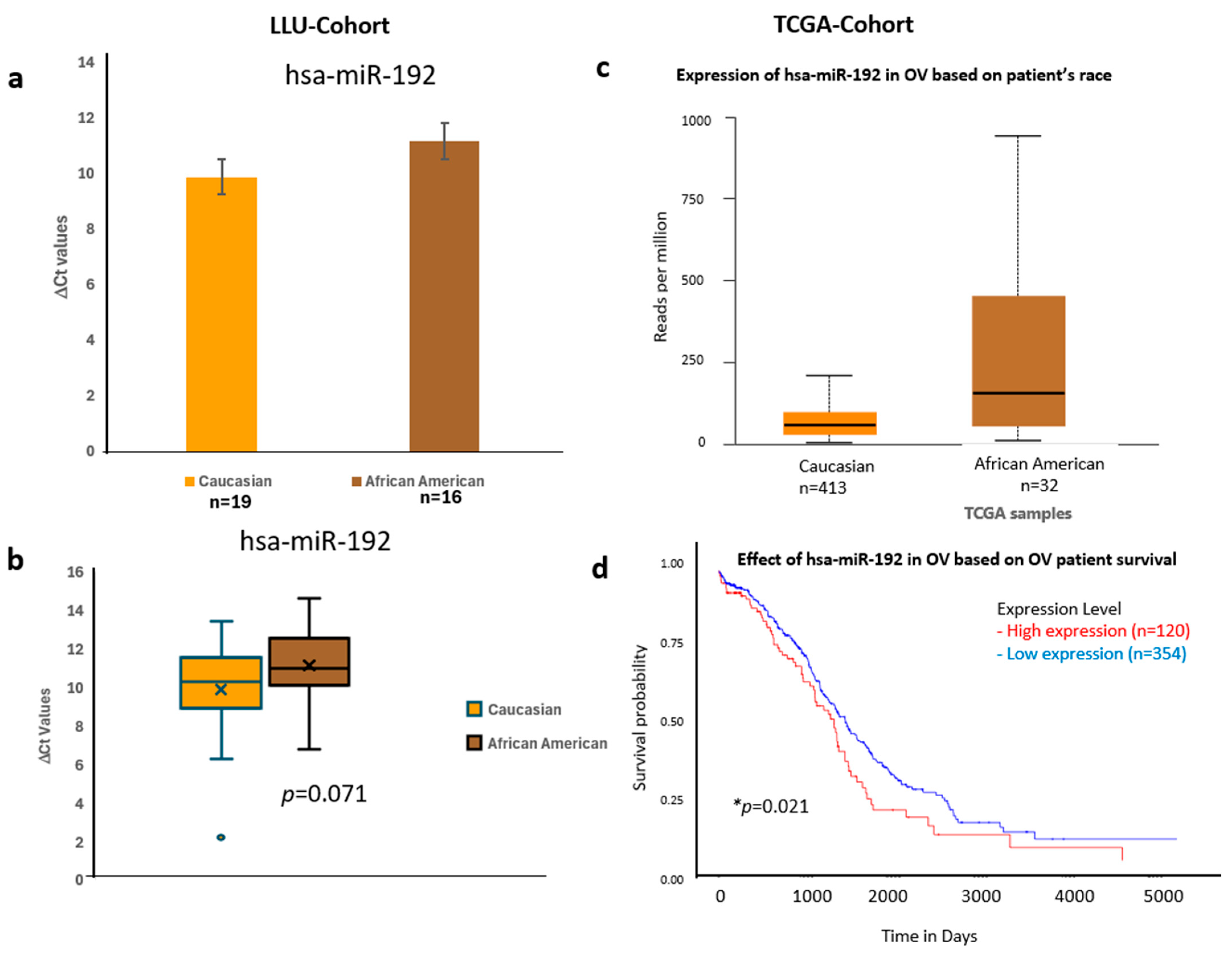Diseases 13 00360 g006