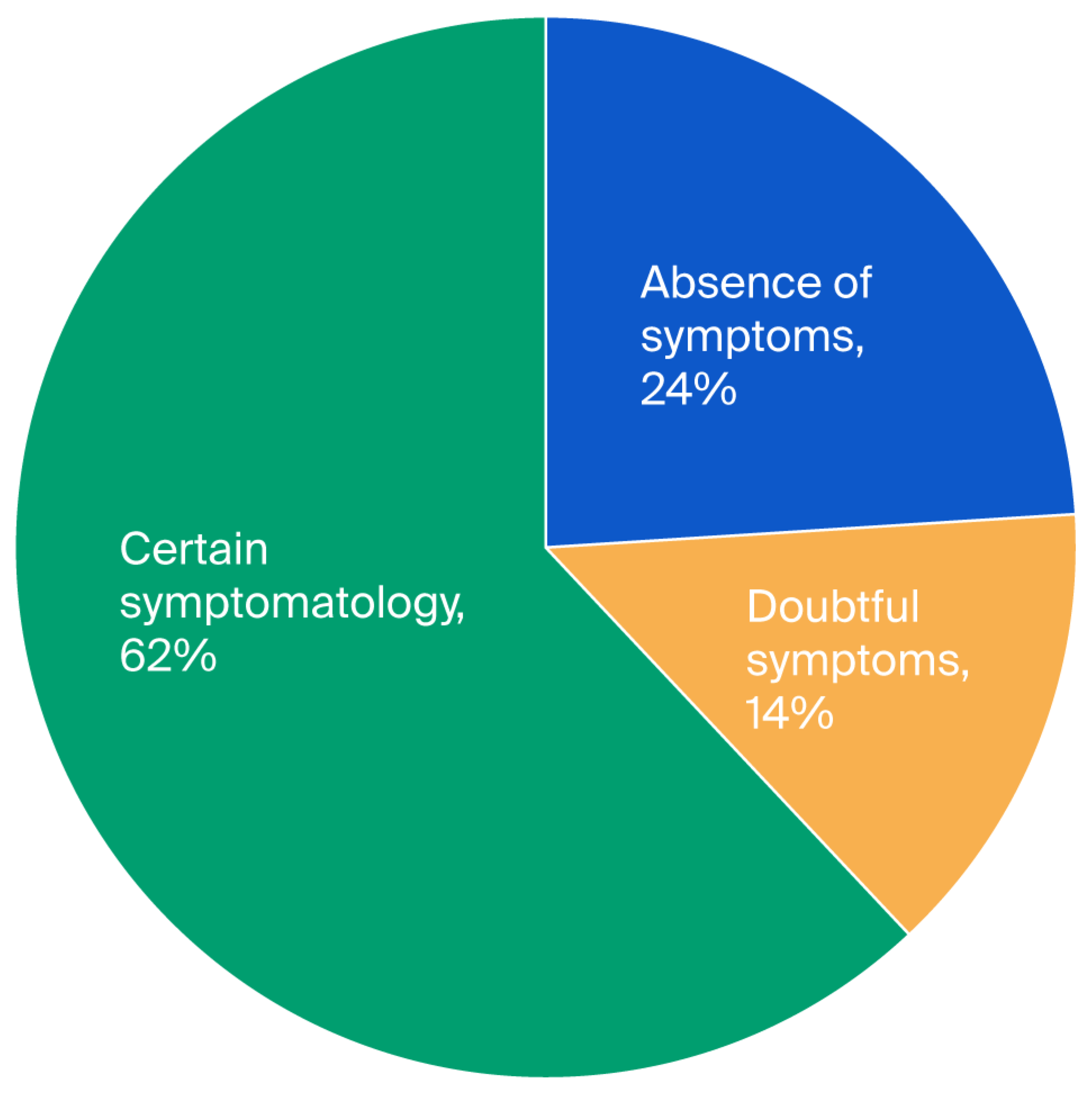 Diseases 13 00361 g002