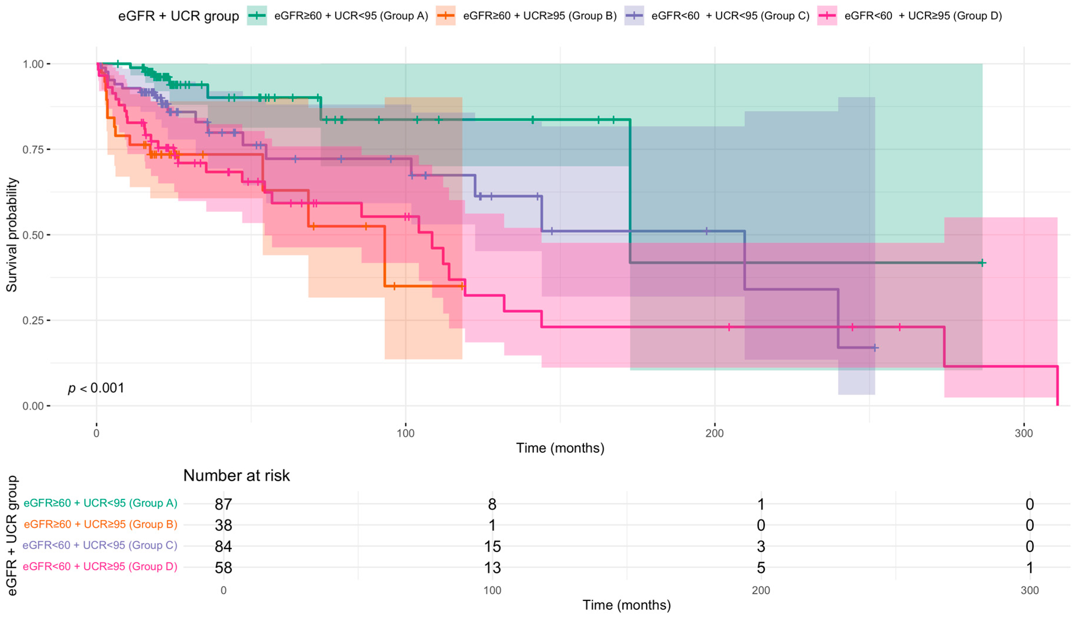 Diseases 13 00362 g001