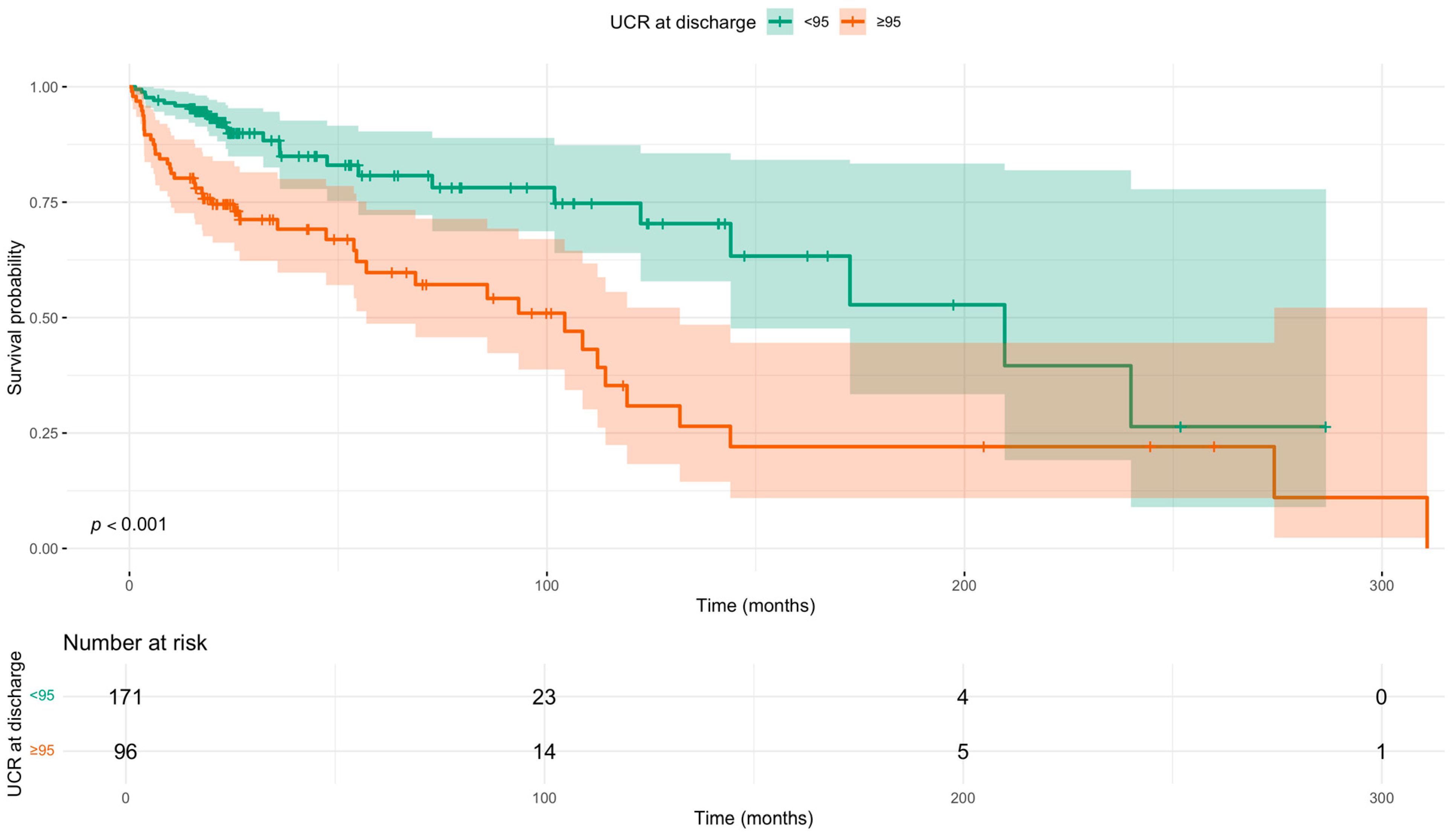 Diseases 13 00362 g002