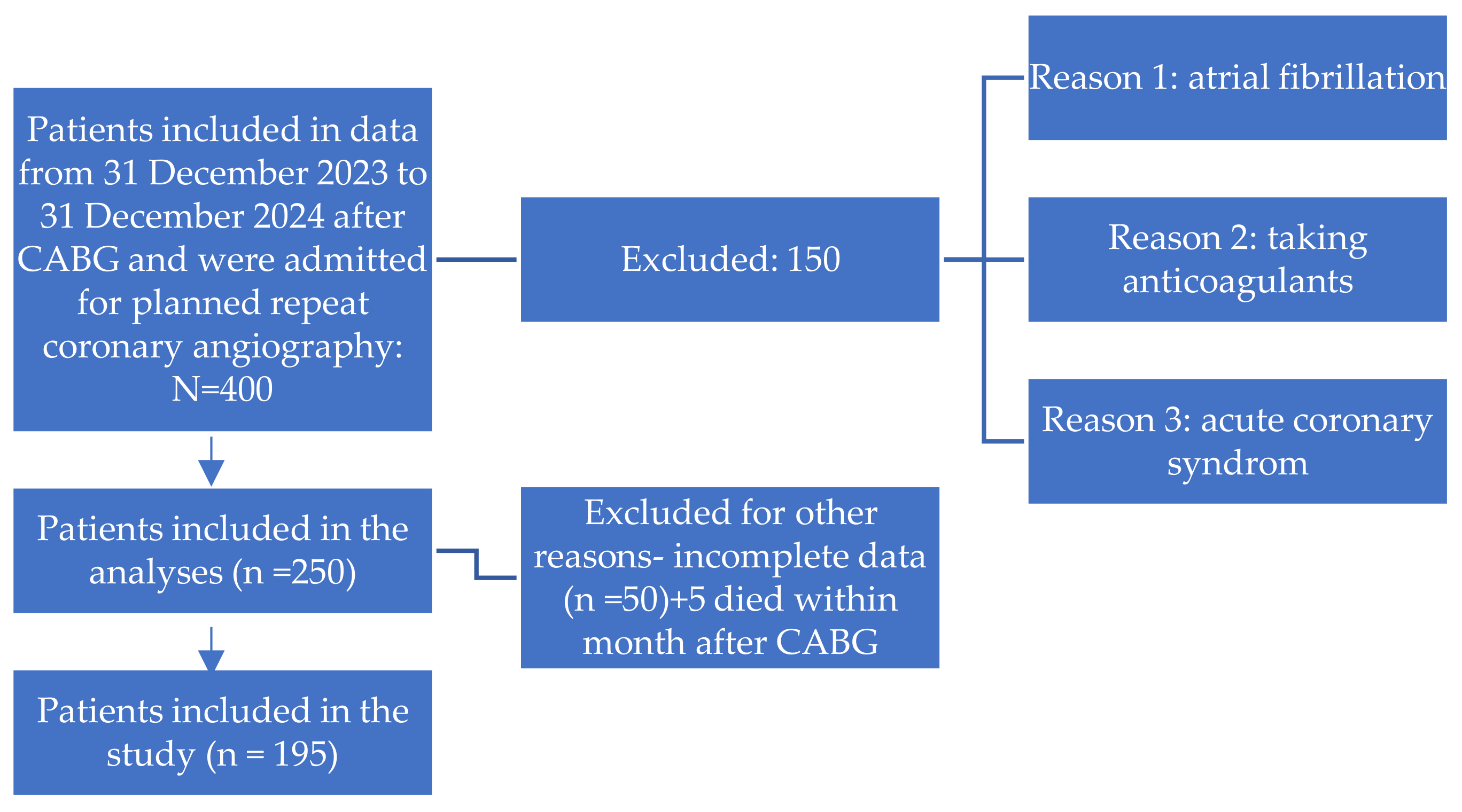 Diseases 13 00365 g001
