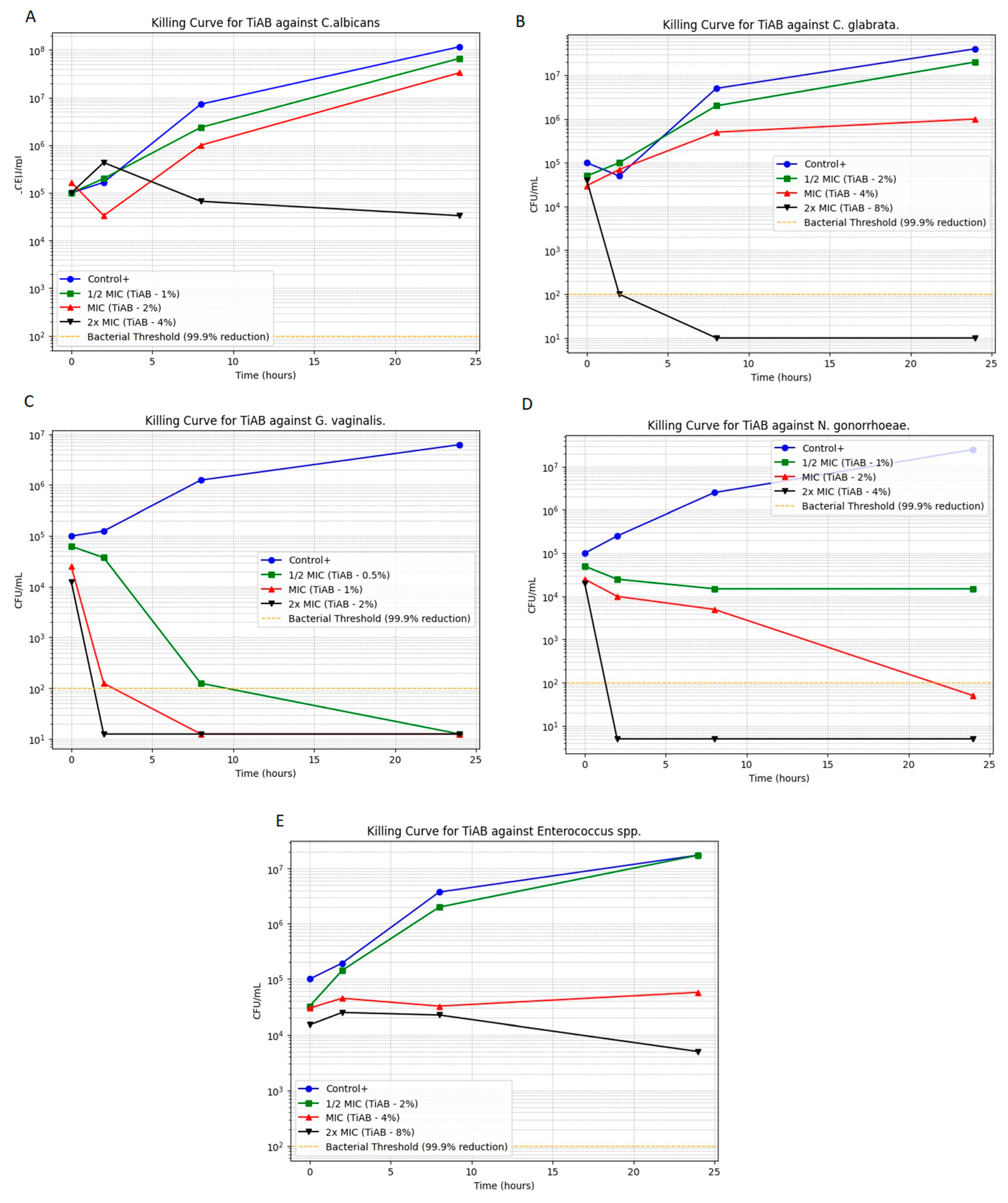 Diseases 13 00366 g002